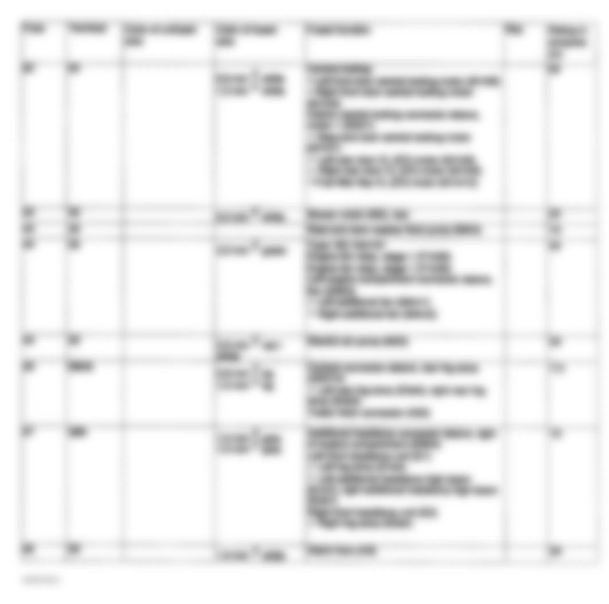 Mercedes-Benz ML320 2001 - Component Locations -  Fuse Assignments Fuse & Relay Box F1 (5 Of 5)