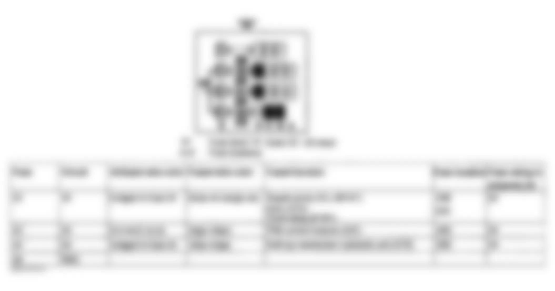 Mercedes-Benz SLK230 2001 - Component Locations -  Identifying Fuses 23-26 On Fuse Block A Of Trunk Fuse Box F4