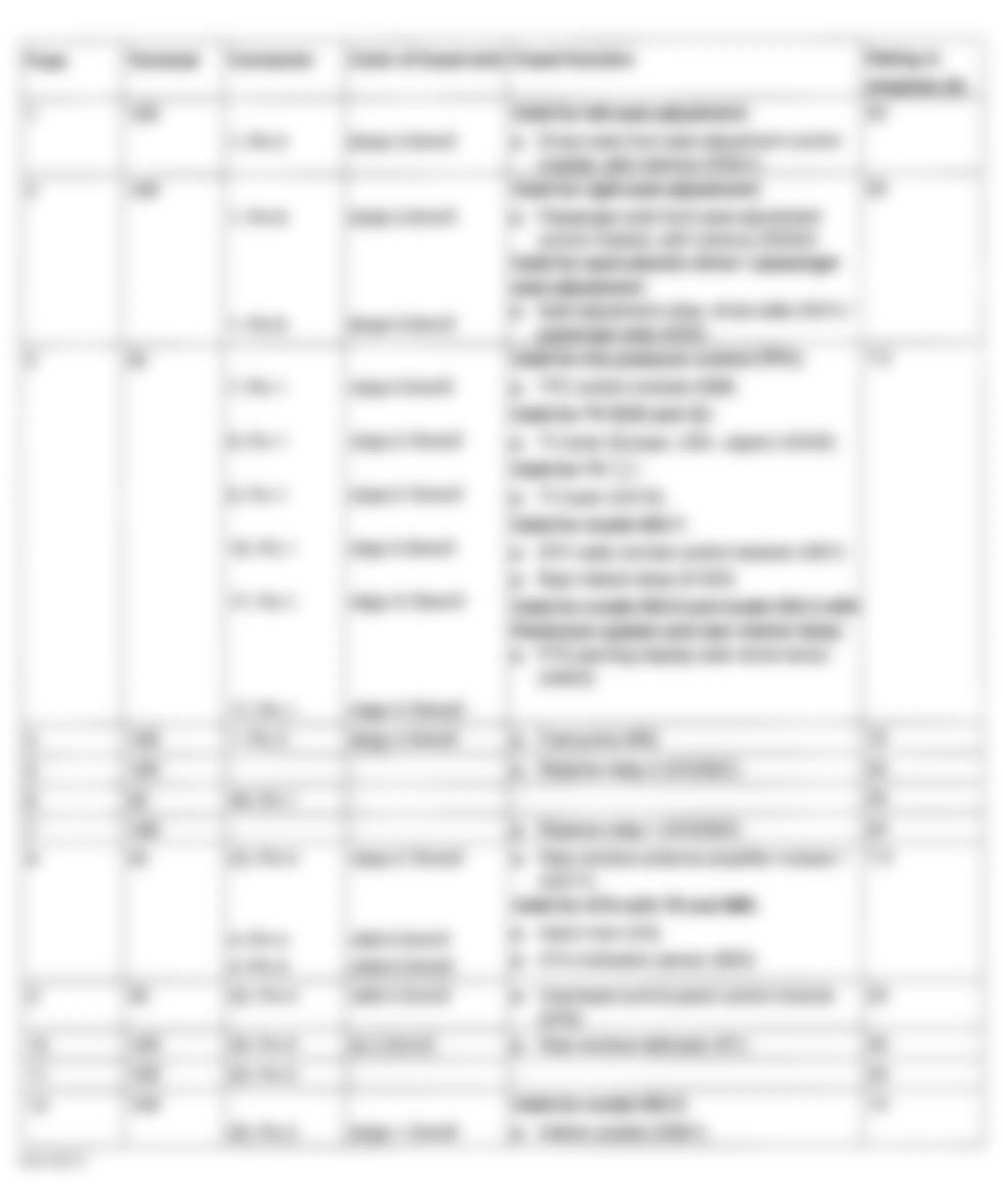 Mercedes-Benz C230 2002 - Component Locations -  Identifying Fuses 1-12 Of N10/2 Trunk Fuse & Relay Panel