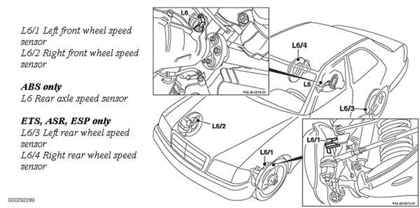 Mercedes-Benz E320 4Matic 2002 - Component Locations -  Wheel Speed Sensors
