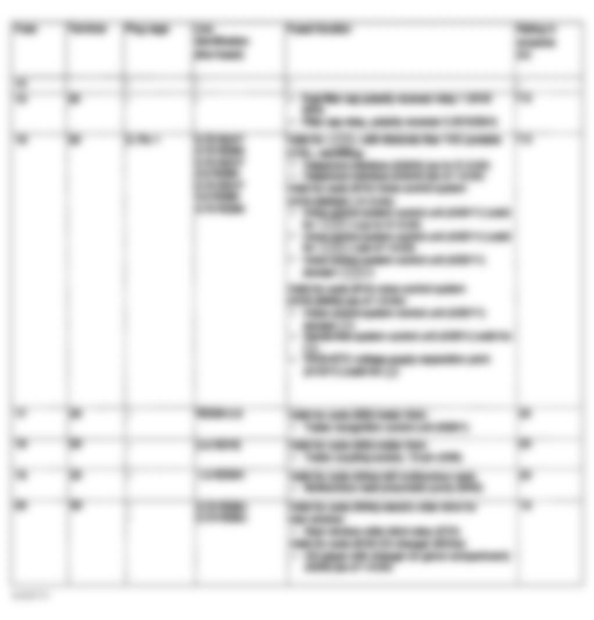 Mercedes-Benz CLK500 2003 - Component Locations -  Fuse Assignments Rear SAM Control Module With Fuse & Relay Module (2 Of 2)