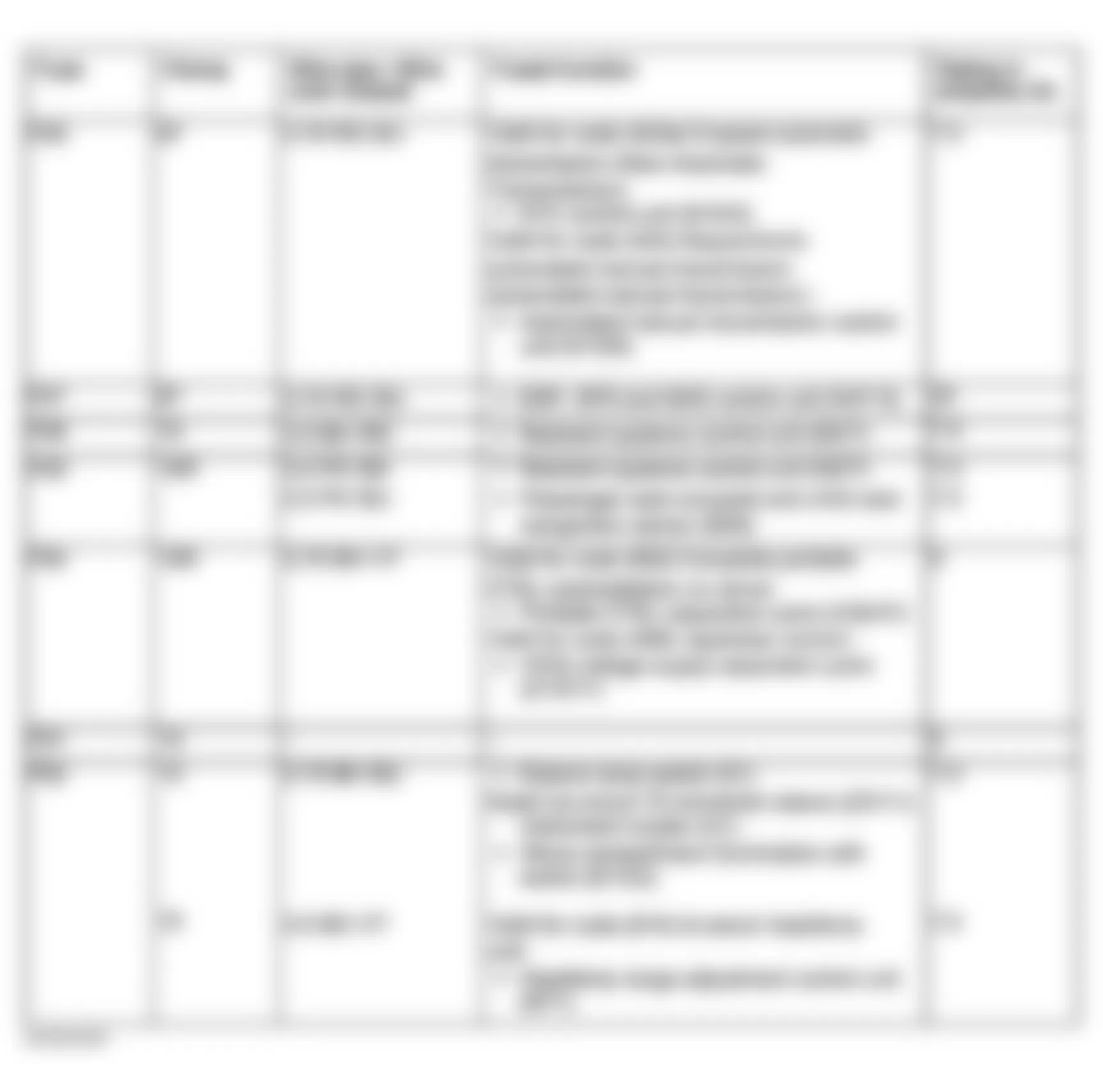 Mercedes-Benz E500 2003 - Component Locations -  Identifying Fuse Circuits Of Engine Compartment Fuse & Relay Box As-Of-03/21/03 Up-To-08/31/03 (2 Of 4)