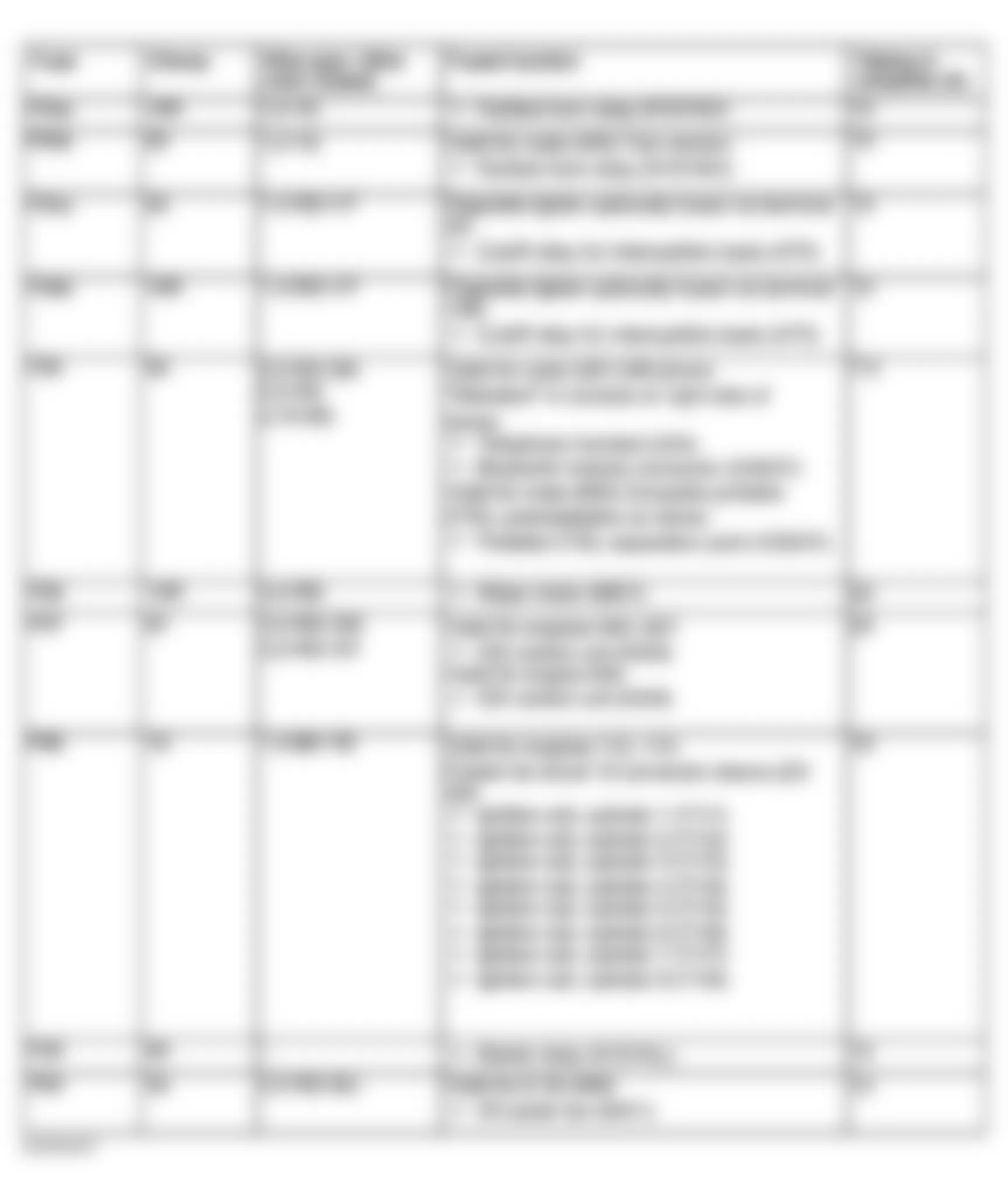 Mercedes-Benz E500 2003 - Component Locations -  Identifying Fuse Circuits Of Engine Compartment Fuse & Relay Box As-Of-03/21/03 Up-To-08/31/03 (3 Of 4)