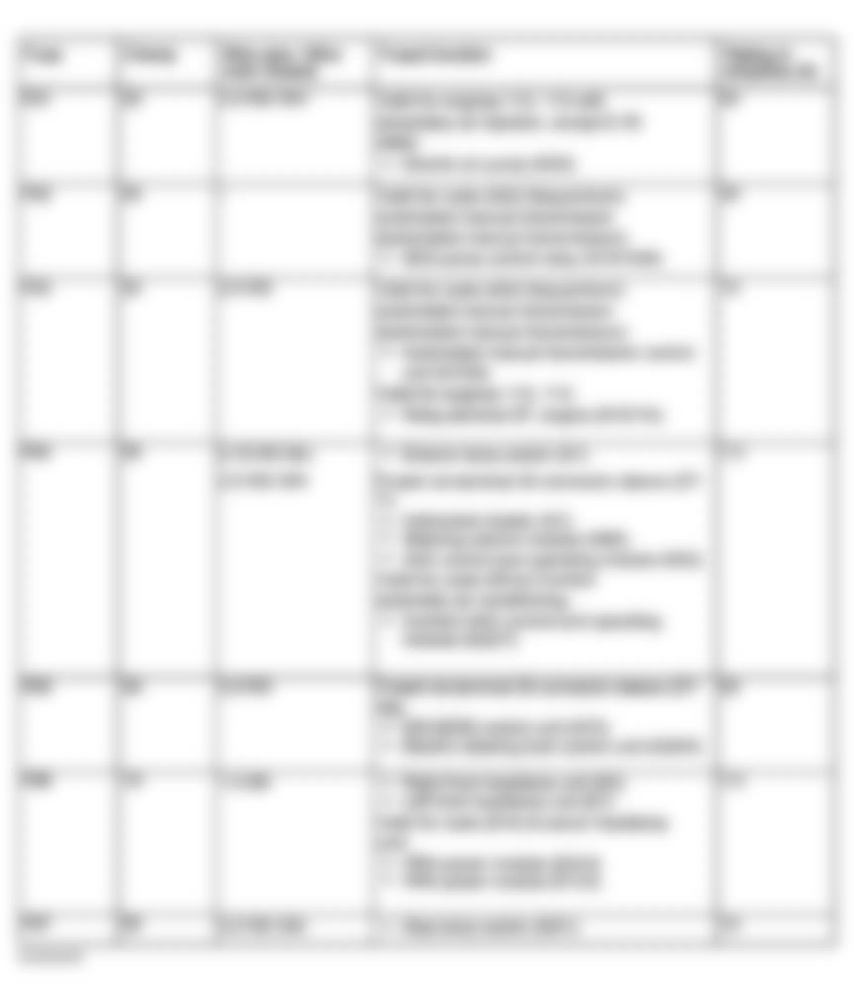 Mercedes-Benz E500 2003 - Component Locations -  Identifying Fuse Circuits Of Engine Compartment Fuse & Relay Box As-Of-03/21/03 Up-To-08/31/03 (4 Of 4)