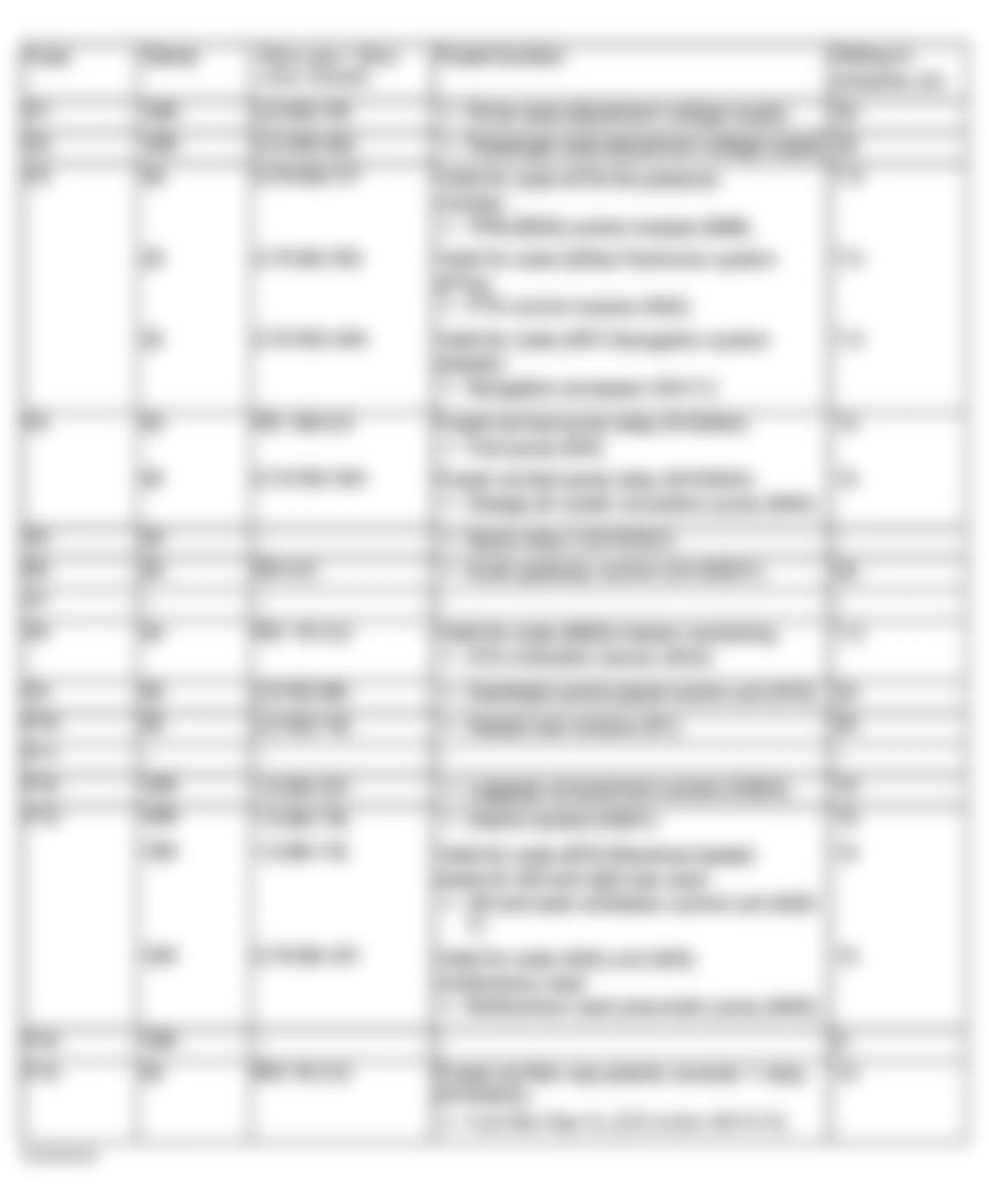 Mercedes-Benz E500 2003 - Component Locations -  Identifying Fuse Circuits Of Trunk Compartment Fuse & Relay Box Up-To-03/20/03 (1 Of 2)