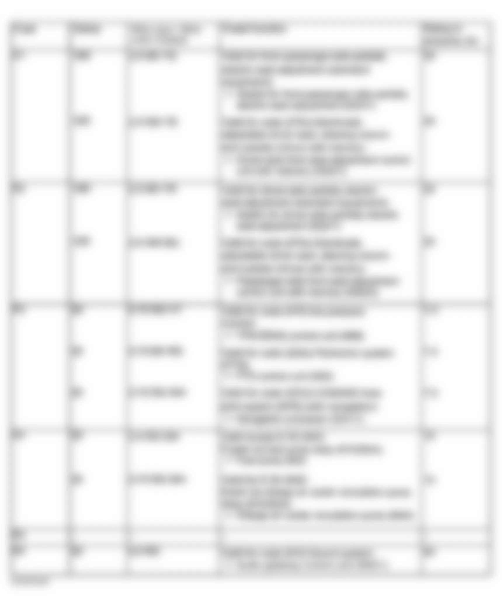 Mercedes-Benz E500 2003 - Component Locations -  Identifying Fuse Circuits Of Trunk Compartment Fuse & Relay Box As-Of-03/21/03 (1 Of 2)
