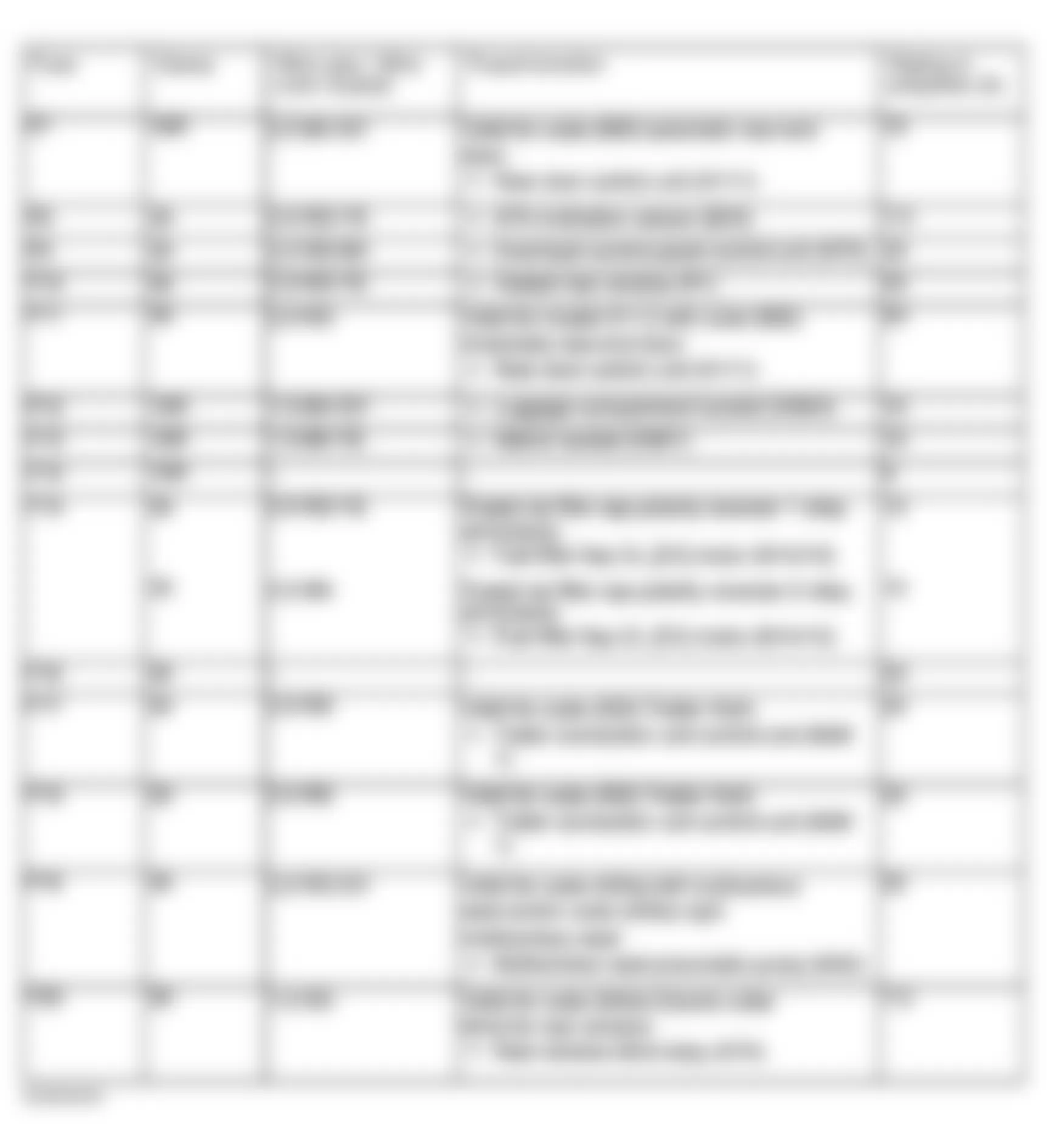 Mercedes-Benz E500 2003 - Component Locations -  Identifying Fuse Circuits Of Trunk Compartment Fuse & Relay Box As-Of-03/21/03 (2 Of 2)