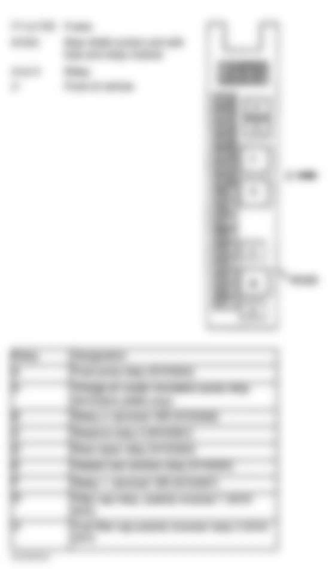 Mercedes-Benz E500 2003 - Component Locations -  Identifying Relay Locations Of Trunk Compartment Fuse Relay Box (All)