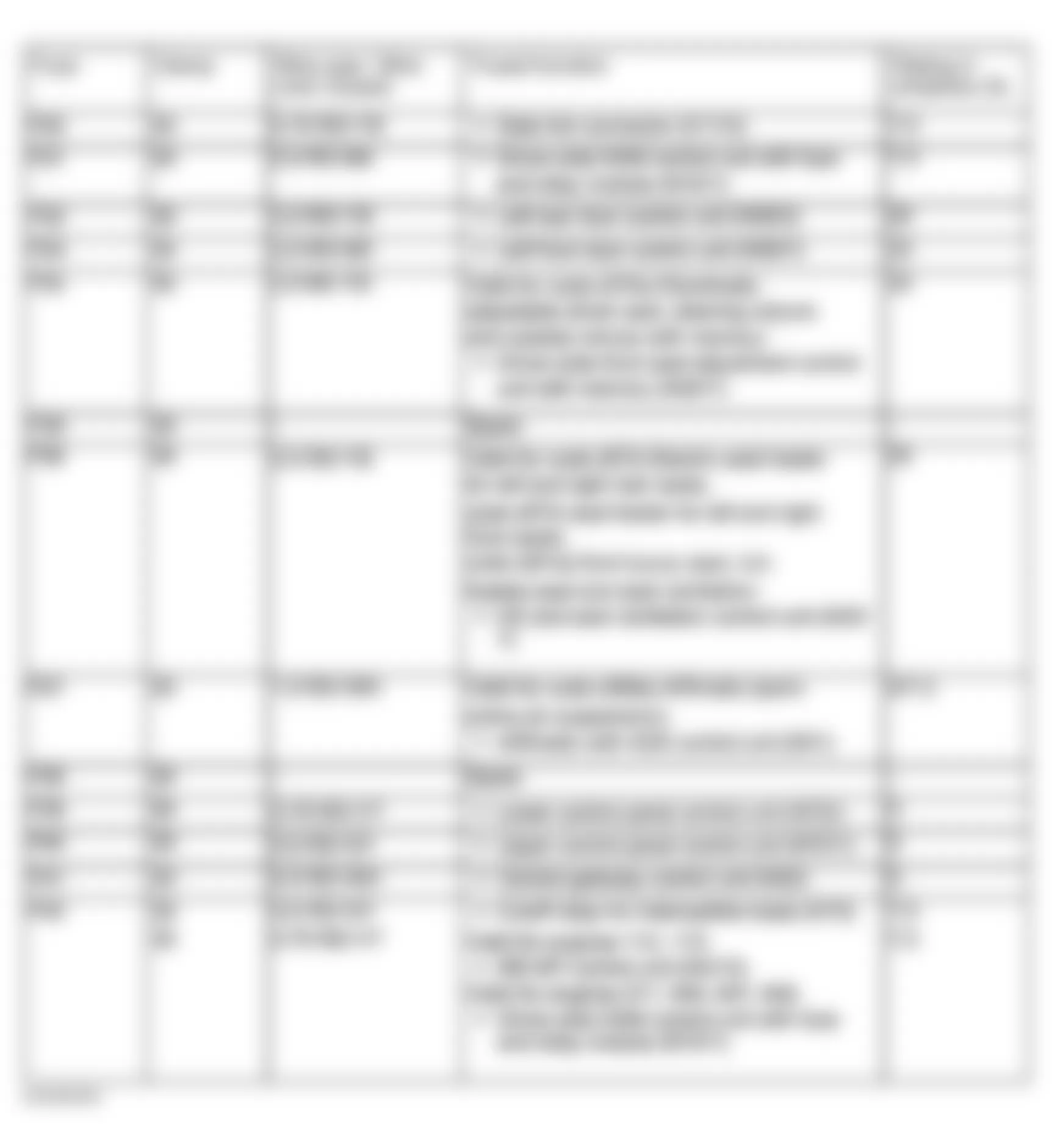 Mercedes-Benz E500 2003 - Component Locations -  Identifying Fuse Circuits Of Drivers Side Interior Fuse Box As-Of-03/21/03-To-08/31/03 (2 Of 2)
