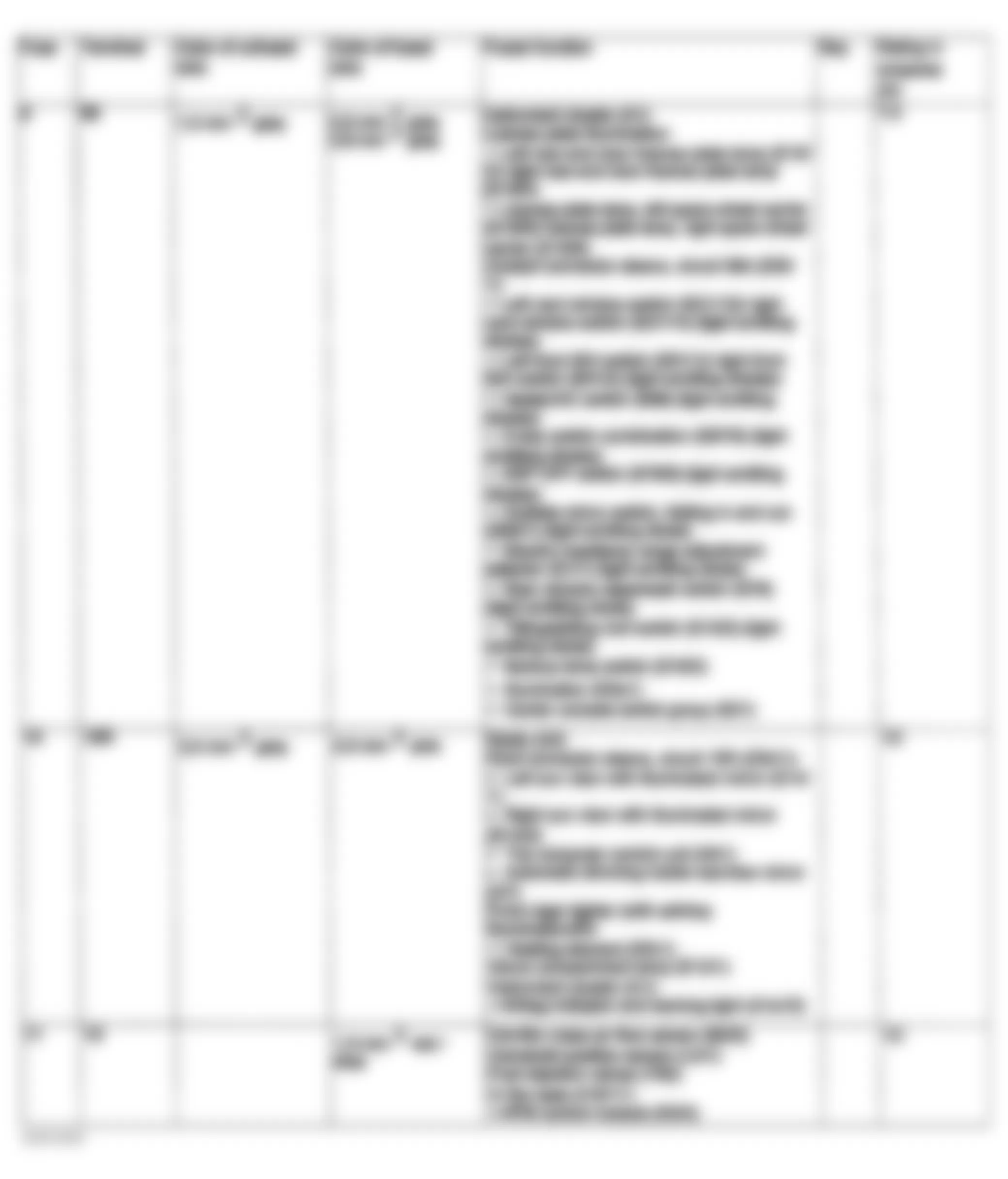 Mercedes-Benz ML350 2003 - Component Locations - Fuse Assignments Fuse & Relay Box F1 (2 Of 6)