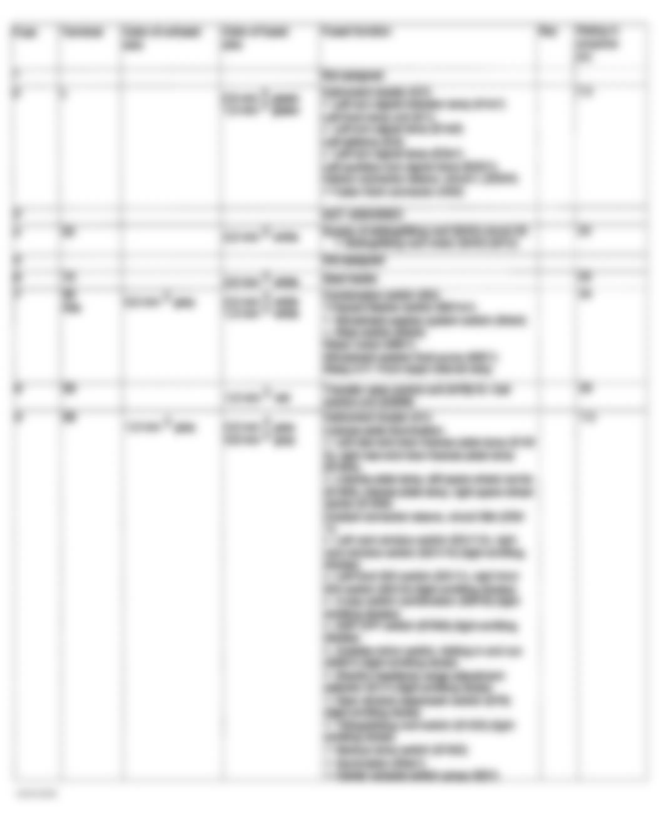 Mercedes-Benz ML350 2003 - Component Locations - Fuse Assignments Fuse & Relay Box F1 (1 Of 5)