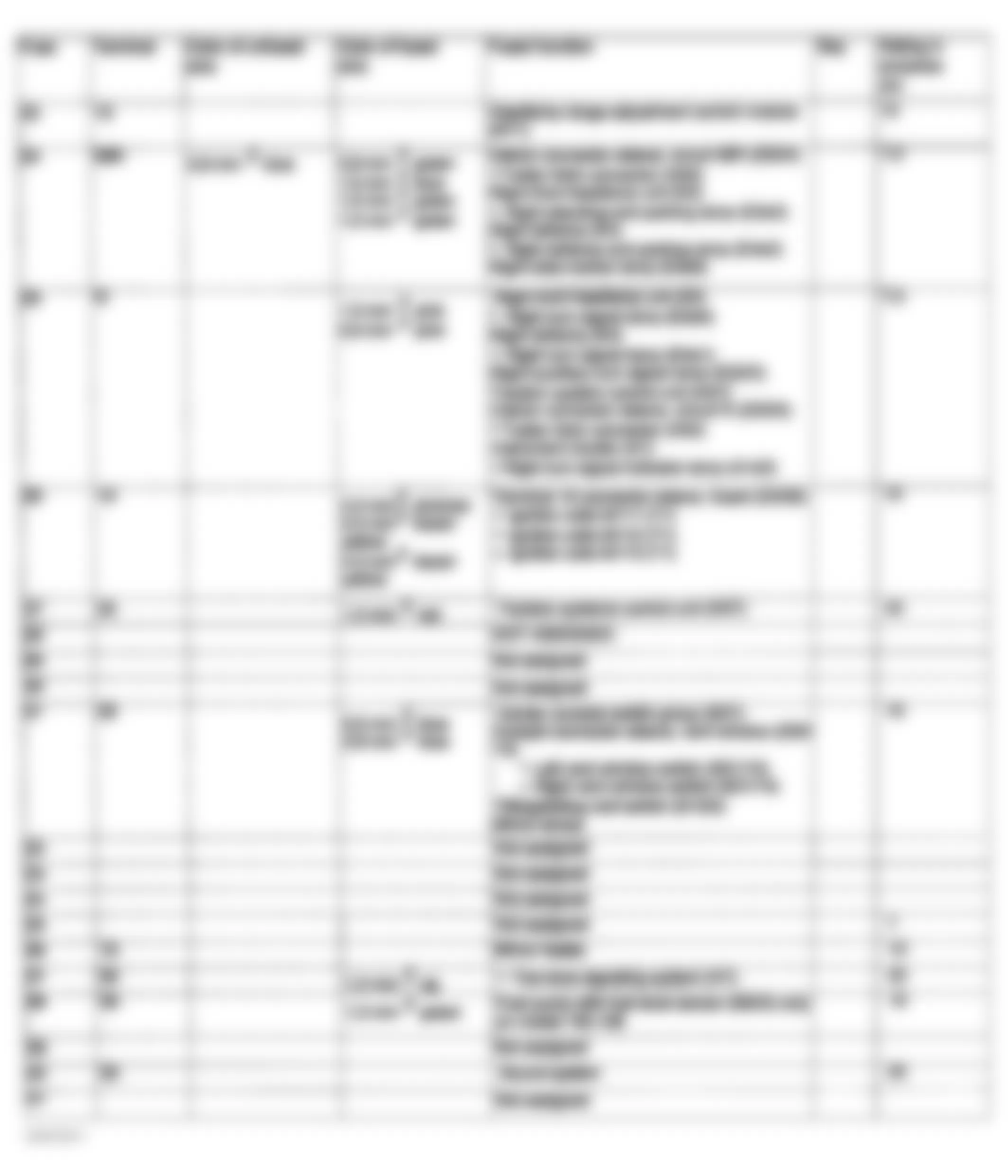 Mercedes-Benz ML350 2003 - Component Locations - Fuse Assignments Fuse & Relay Box F1 (4 Of 5)