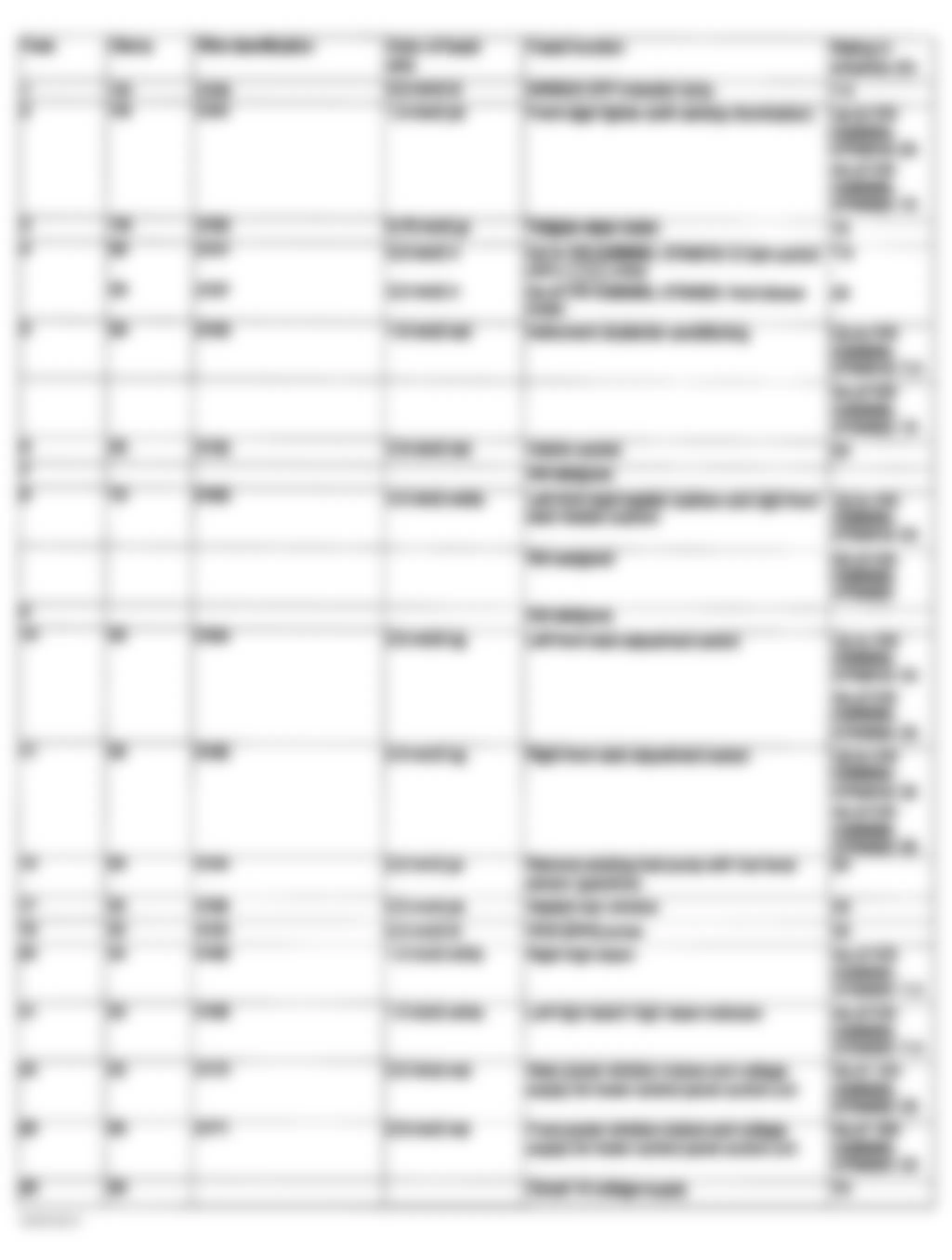 Mercedes-Benz ML350 2003 - Component Locations - Fuse Assignments Fuse & Relay Box F2
