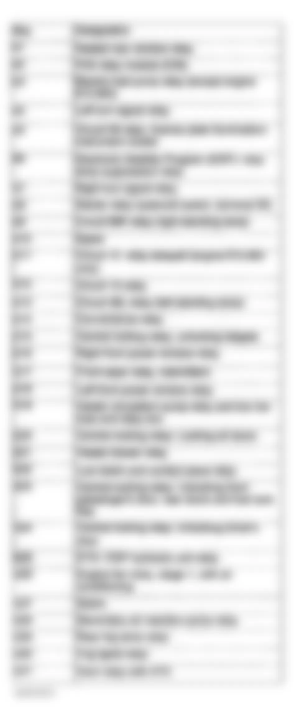 Mercedes-Benz ML350 2003 - Component Locations - Relay Assignments Fuse & Relay Box F1