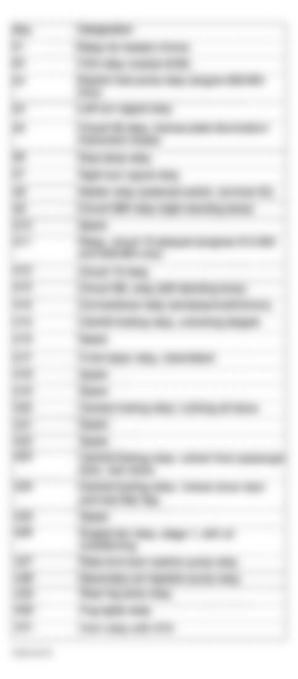 Mercedes-Benz ML350 2003 - Component Locations - Relay Assignments Fuse & Relay Box F1