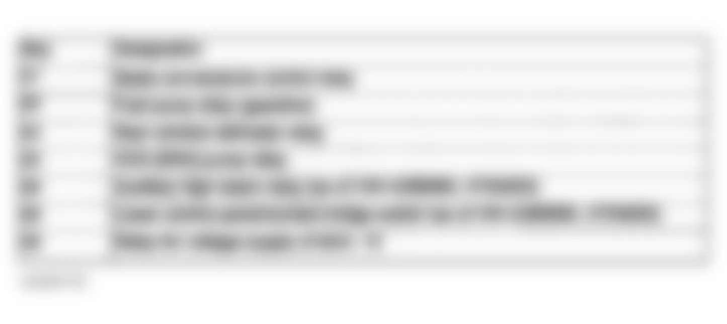 Mercedes-Benz ML350 2003 - Component Locations - Relay Assignments Fuse & Relay Box F2