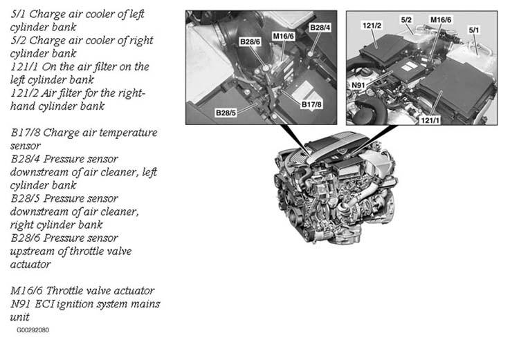 Mercedes-Benz S55 2003 - Component Locations -  Engine Components (1 Of 5) (Engine 275)