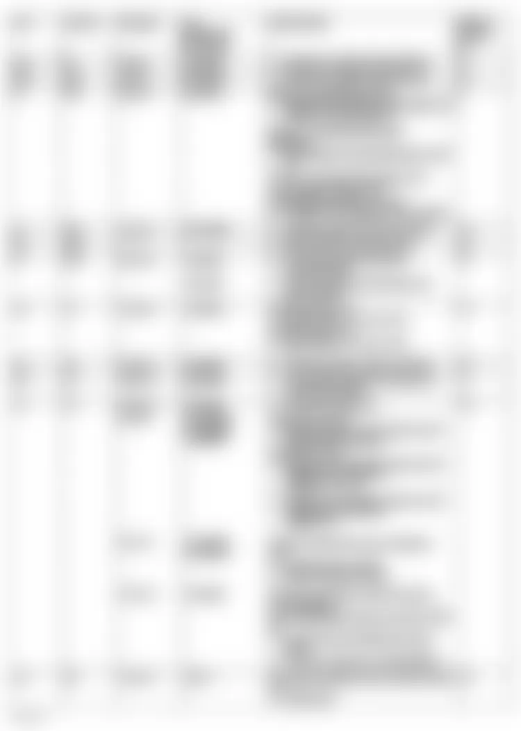 Mercedes-Benz CLK320 2004 - Component Locations -  Fuse Assignments Front SAM Control Module With Fuse & Relay Module (1 Of 3)