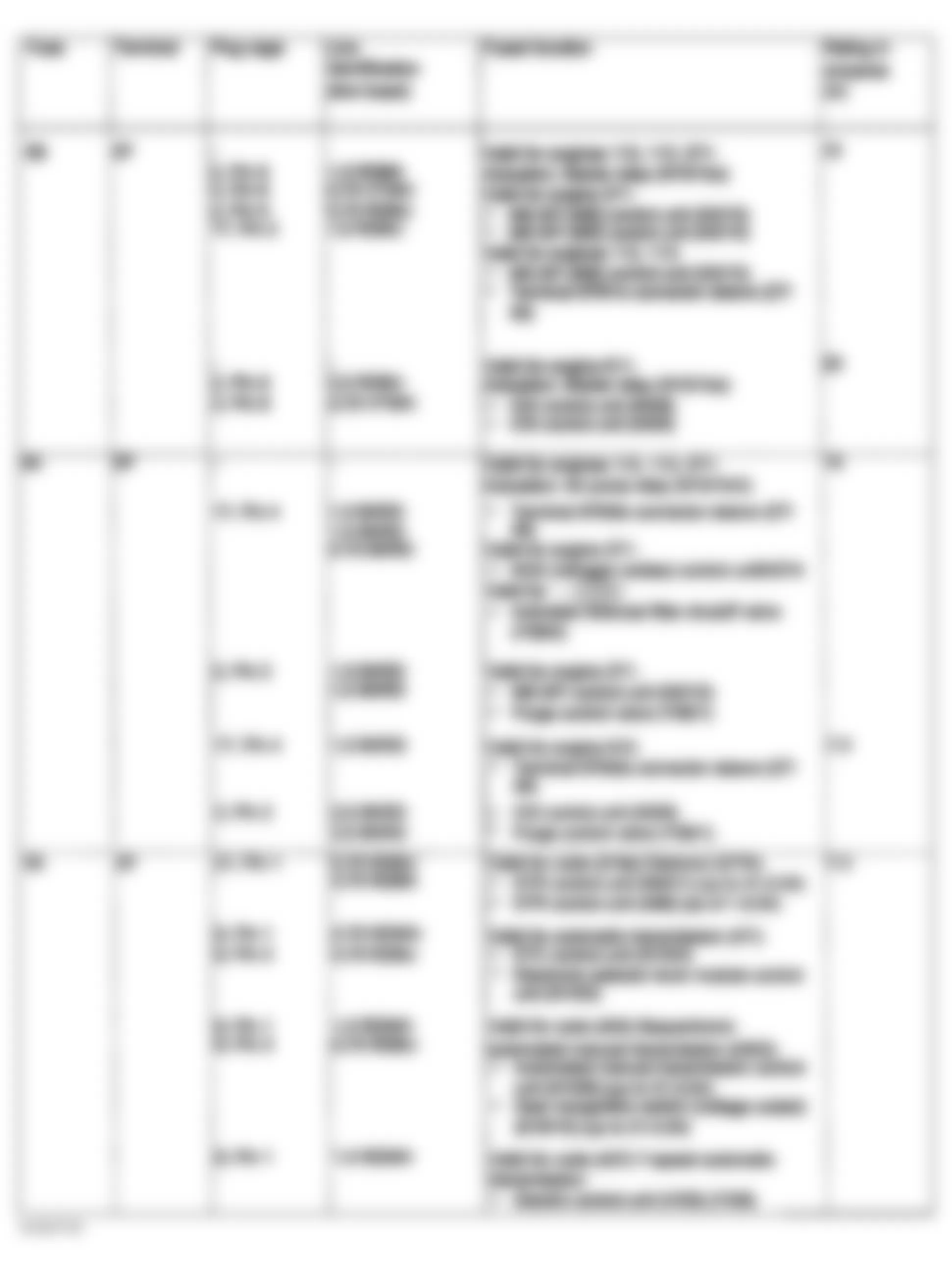 Mercedes-Benz CLK320 2004 - Component Locations -  Fuse Assignments Front SAM Control Module With Fuse & Relay Module (2 Of 3)