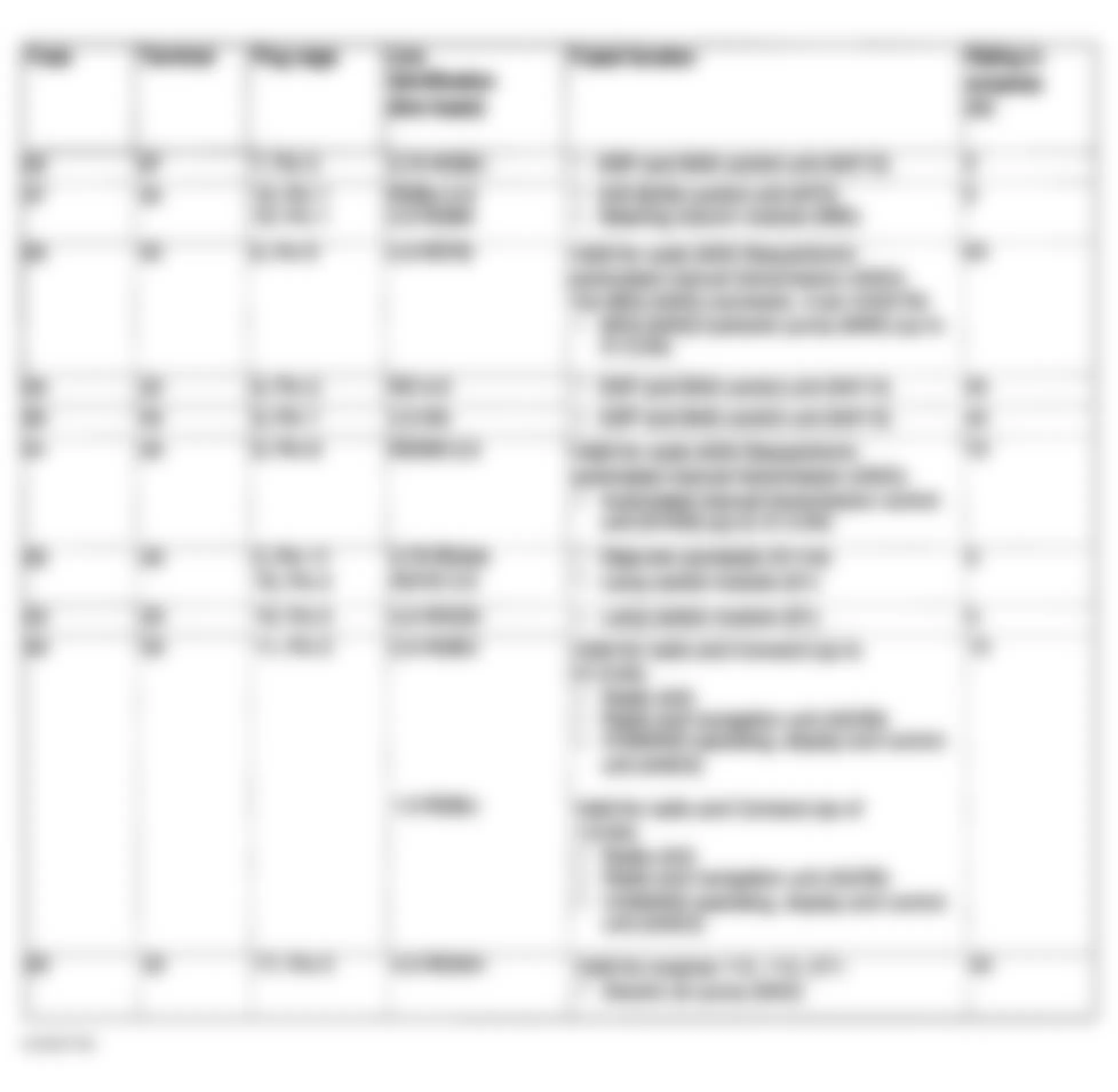 Mercedes-Benz CLK320 2004 - Component Locations -  Fuse Assignments Front SAM Control Module With Fuse & Relay Module (3 Of 3)