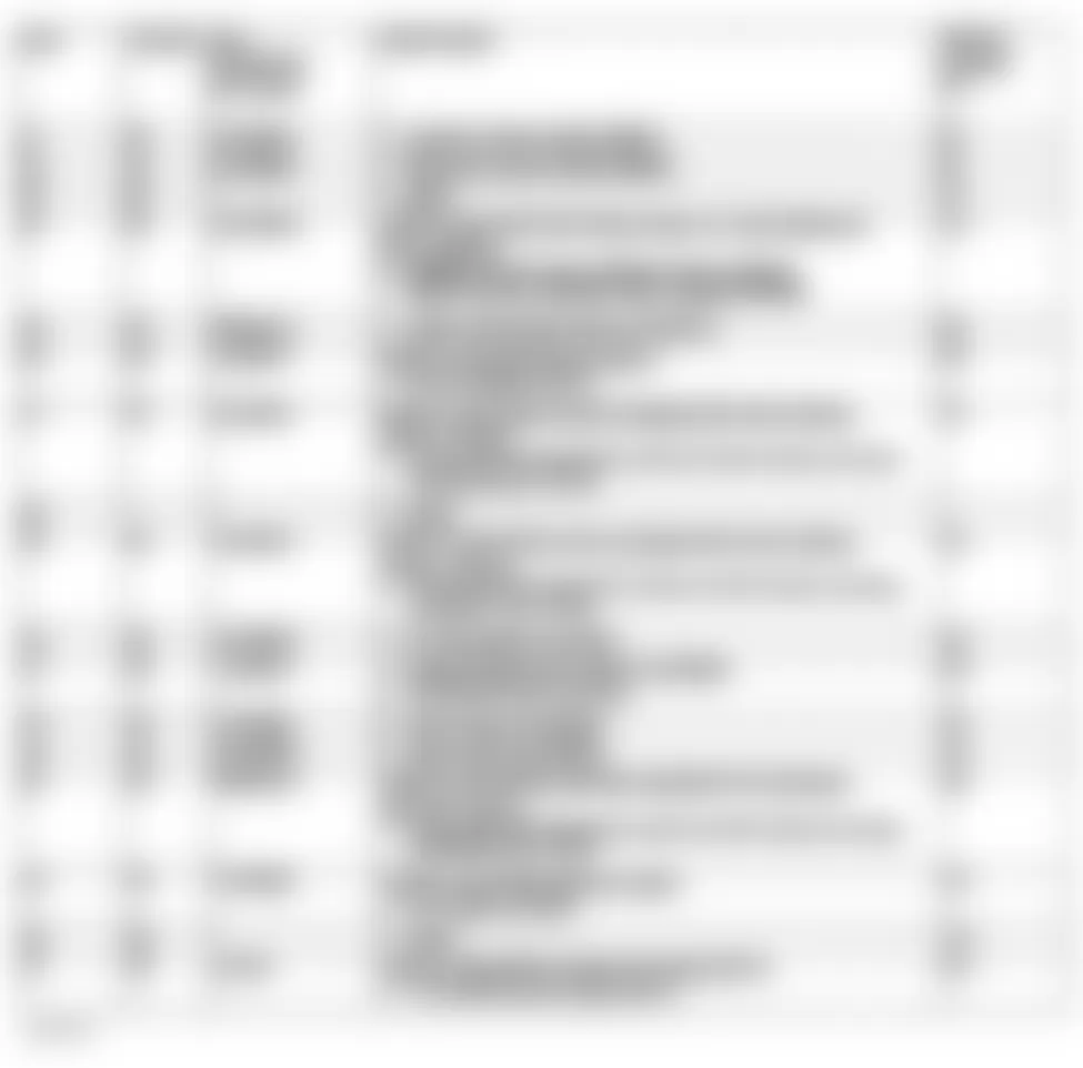 Mercedes-Benz CLK320 2004 - Component Locations -  Fuse Assignments Interior Fuse Box (1 Of 2)