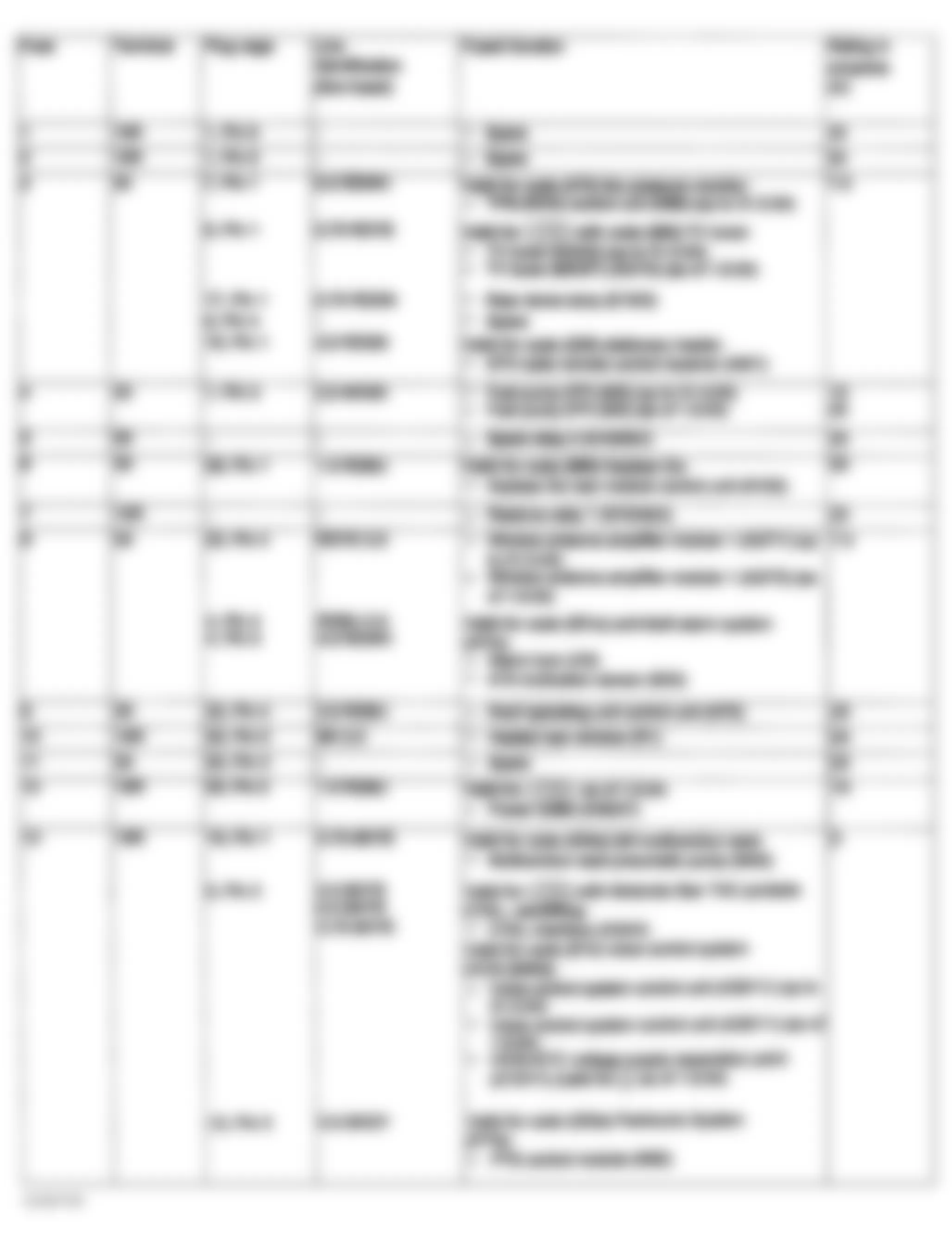 Mercedes-Benz CLK320 2004 - Component Locations -  Fuse Assignments Rear SAM Control Module With Fuse & Relay Module (1 Of 2)