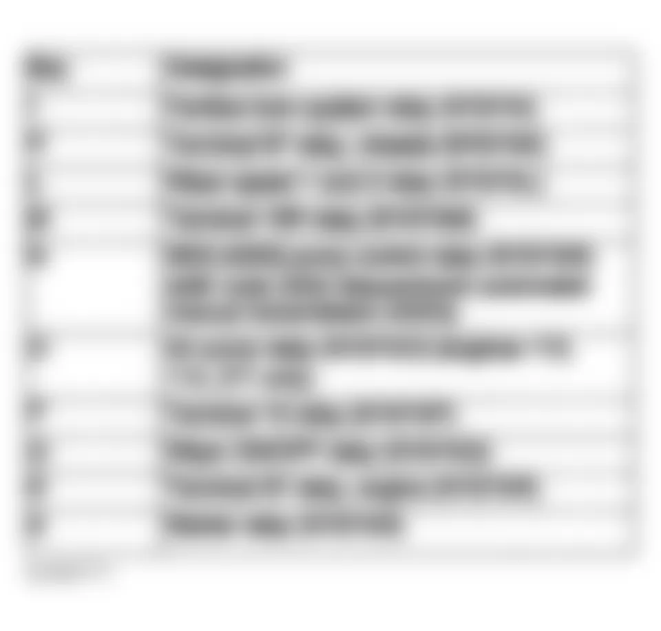 Mercedes-Benz CLK320 2004 - Component Locations -  Identifying Front SAM Module Relay Assignments