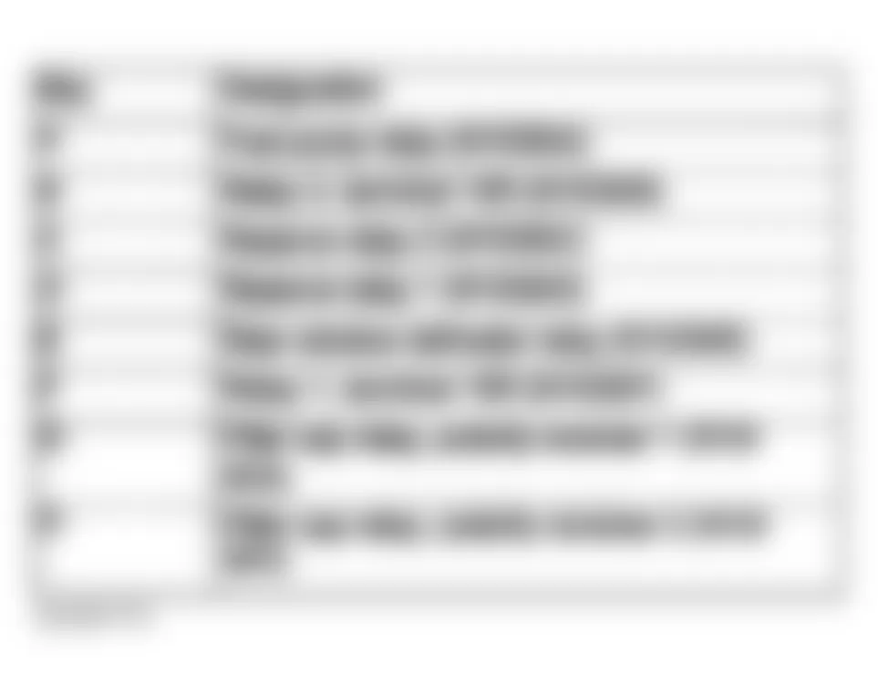 Mercedes-Benz CLK320 2004 - Component Locations -  Identifying Rear SAM Module Relay Assignments