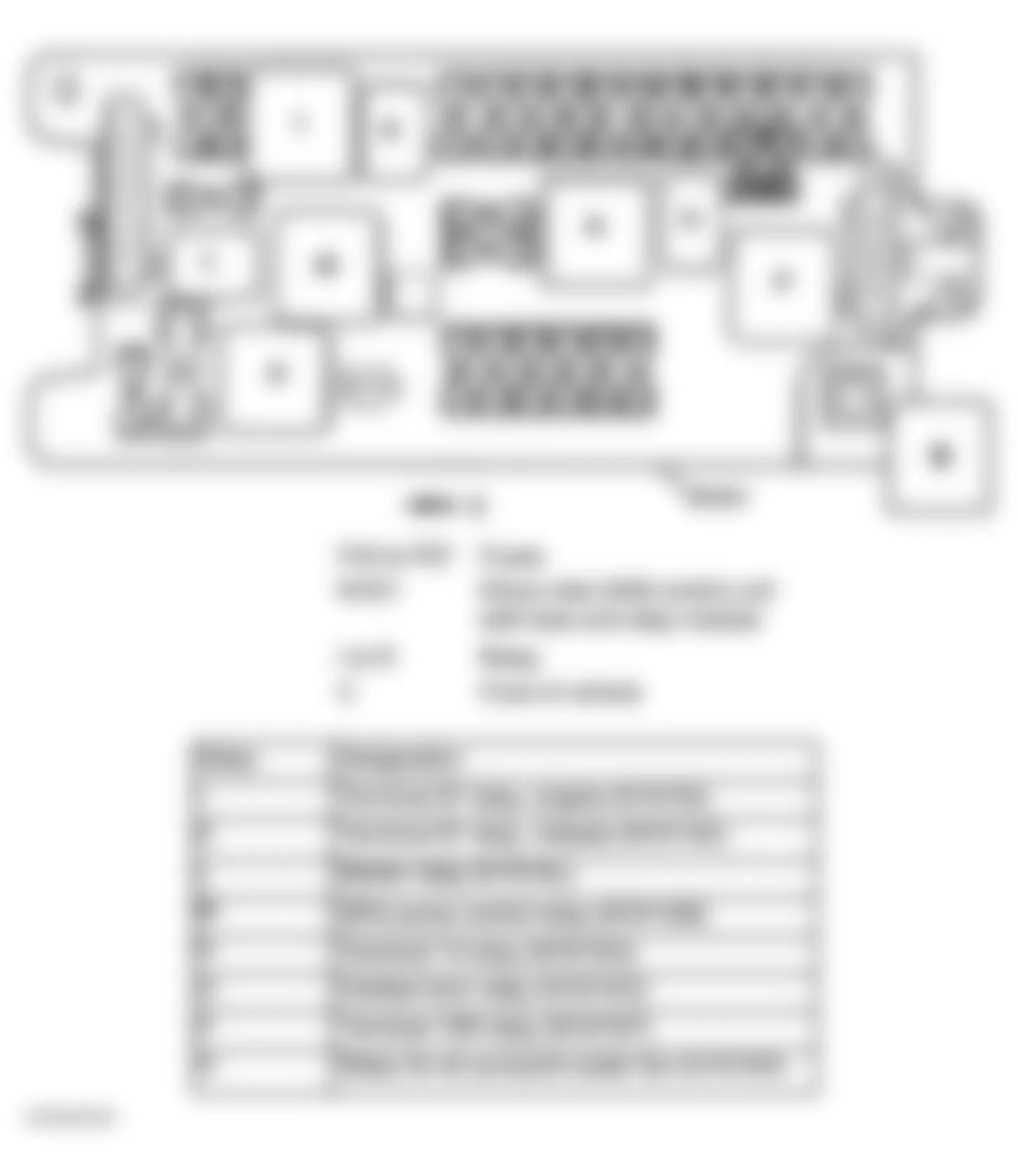Mercedes-Benz E320 2004 - Component Locations -  Identifying Relay Locations Of Leftside Engine Compartment Fuse Relay Box (All)