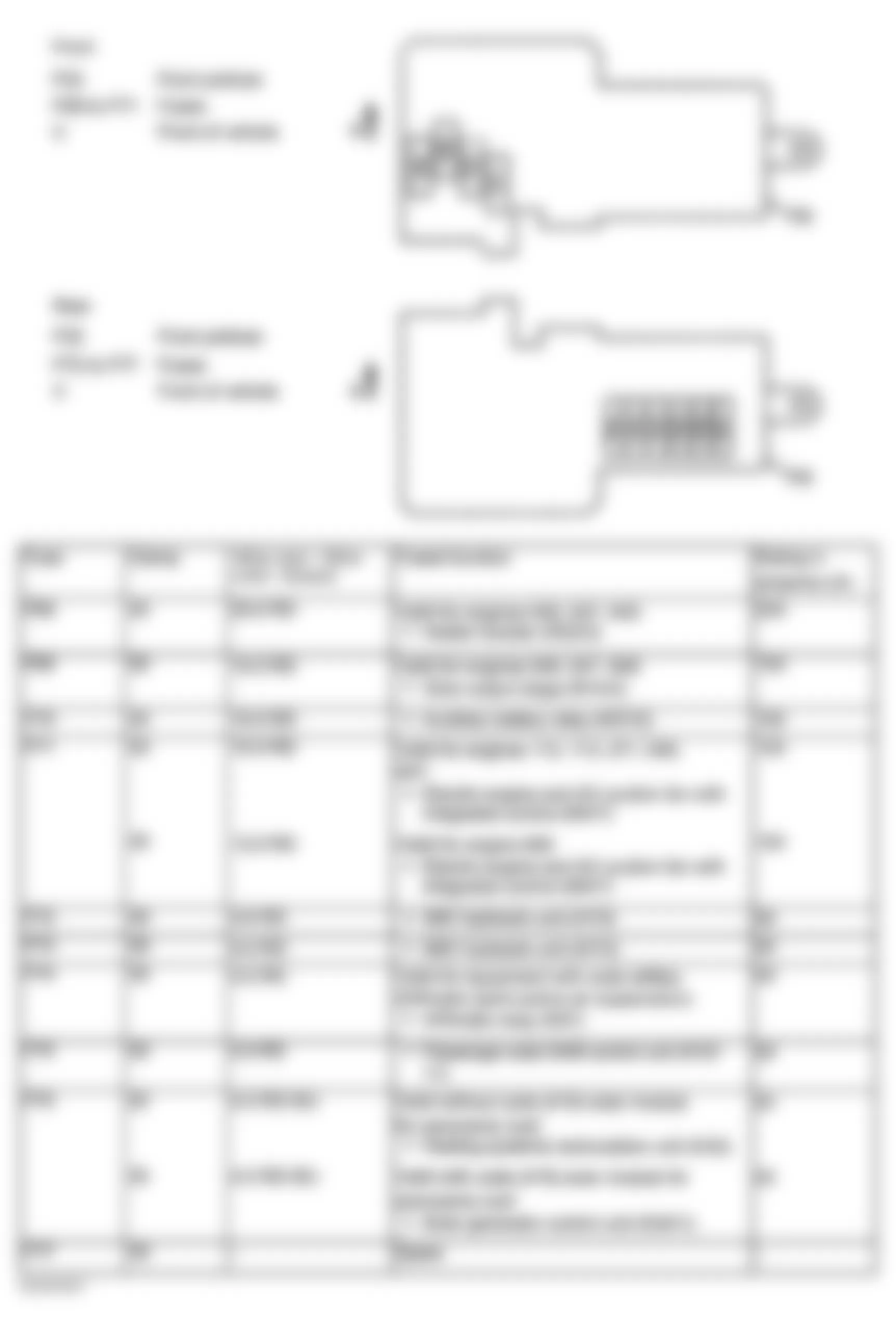 Mercedes-Benz E320 2004 - Component Locations -  Identifying Fuse Assignments & Fuse Circuits Of Front Prefuse Box (All)