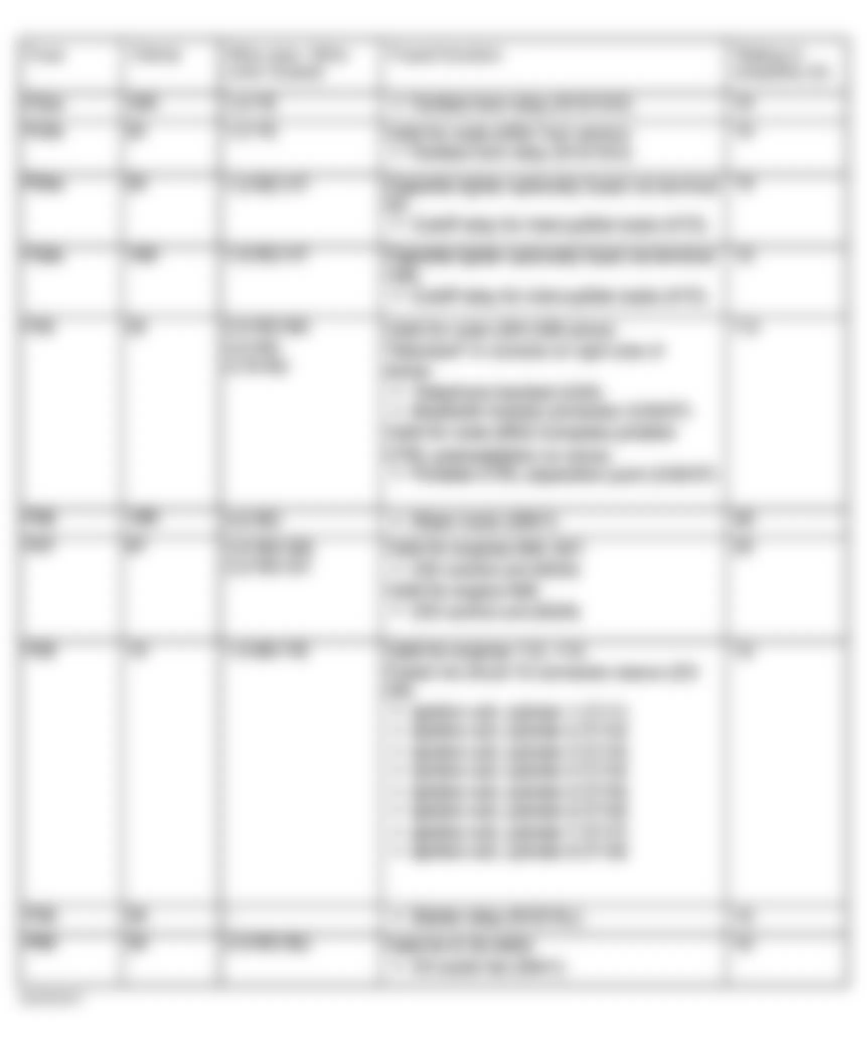 Mercedes-Benz E320 4Matic 2004 - Component Locations -  Identifying Fuse Circuits Of Engine Compartment Fuse & Relay Box As-Of-09/01/03 (3 Of 4)
