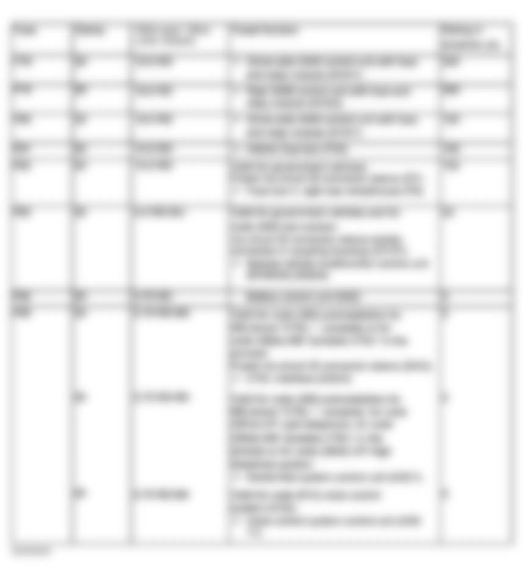 Mercedes-Benz E320 4Matic 2004 - Component Locations -  Identifying Fuse Circuits Of Rear Prefuse Box (1 Of 2)