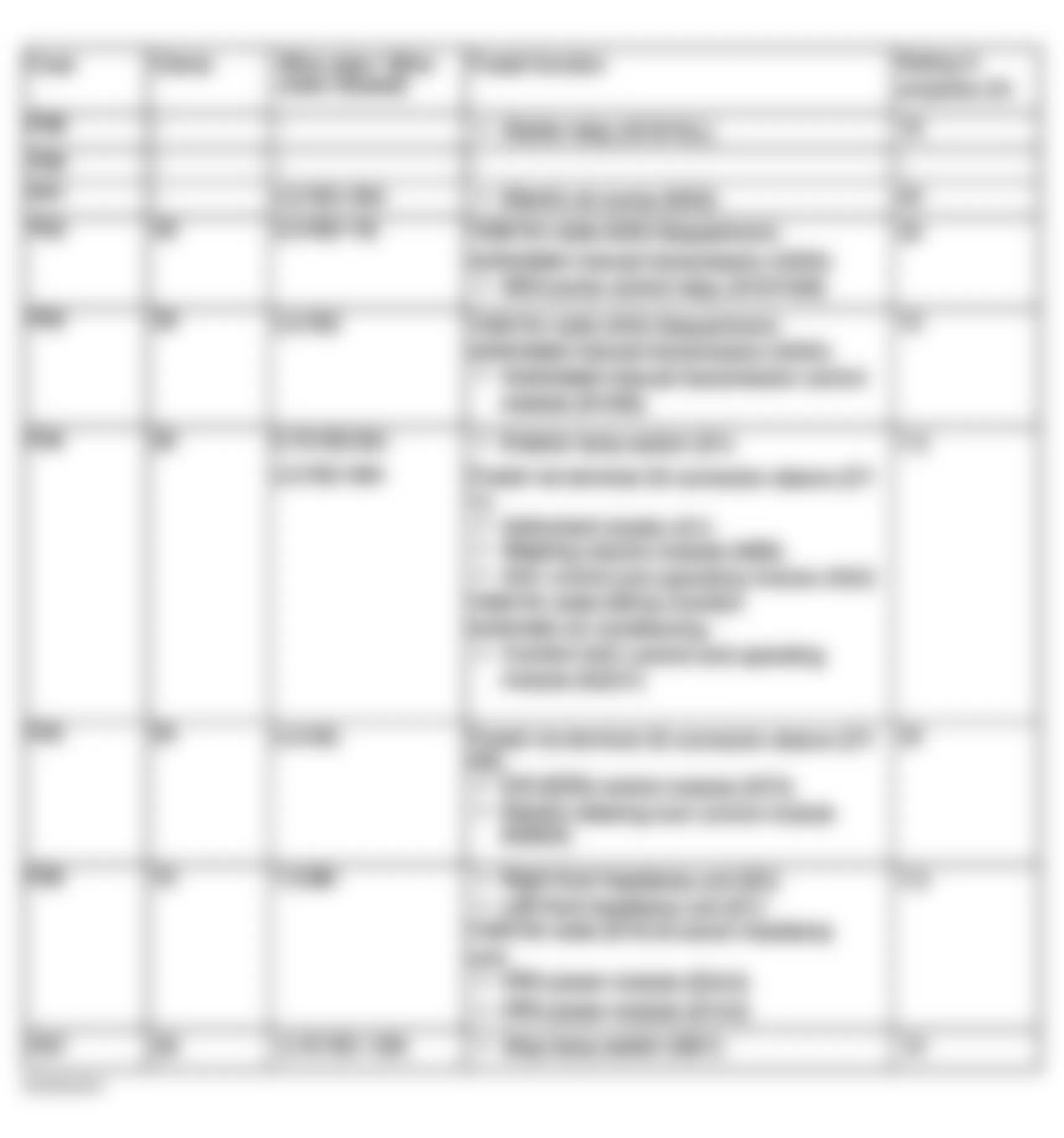 Mercedes-Benz E500 4Matic 2004 - Component Locations -  Identifying Fuse Circuits Of Engine Compartment Fuse & Relay Box Up-To-03/20/03 (3 Of 3)