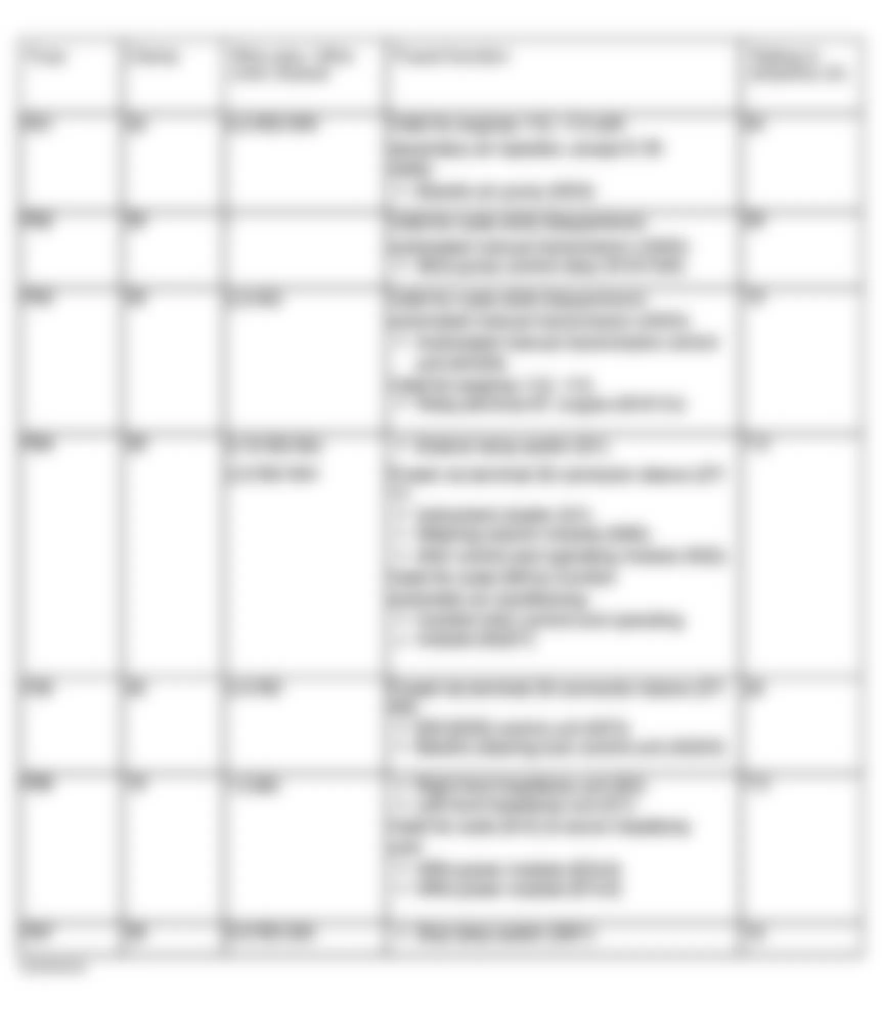 Mercedes-Benz E500 4Matic 2004 - Component Locations -  Identifying Fuse Circuits Of Engine Compartment Fuse & Relay Box As-Of-09/01/03 (4 Of 4)