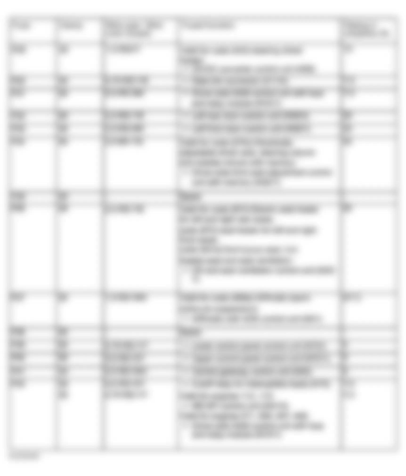 Mercedes-Benz E500 4Matic 2004 - Component Locations -  Identifying Fuse Circuits Of Drivers Side Interior Fuse Box As-Of-09/01/04 (2 Of 2)