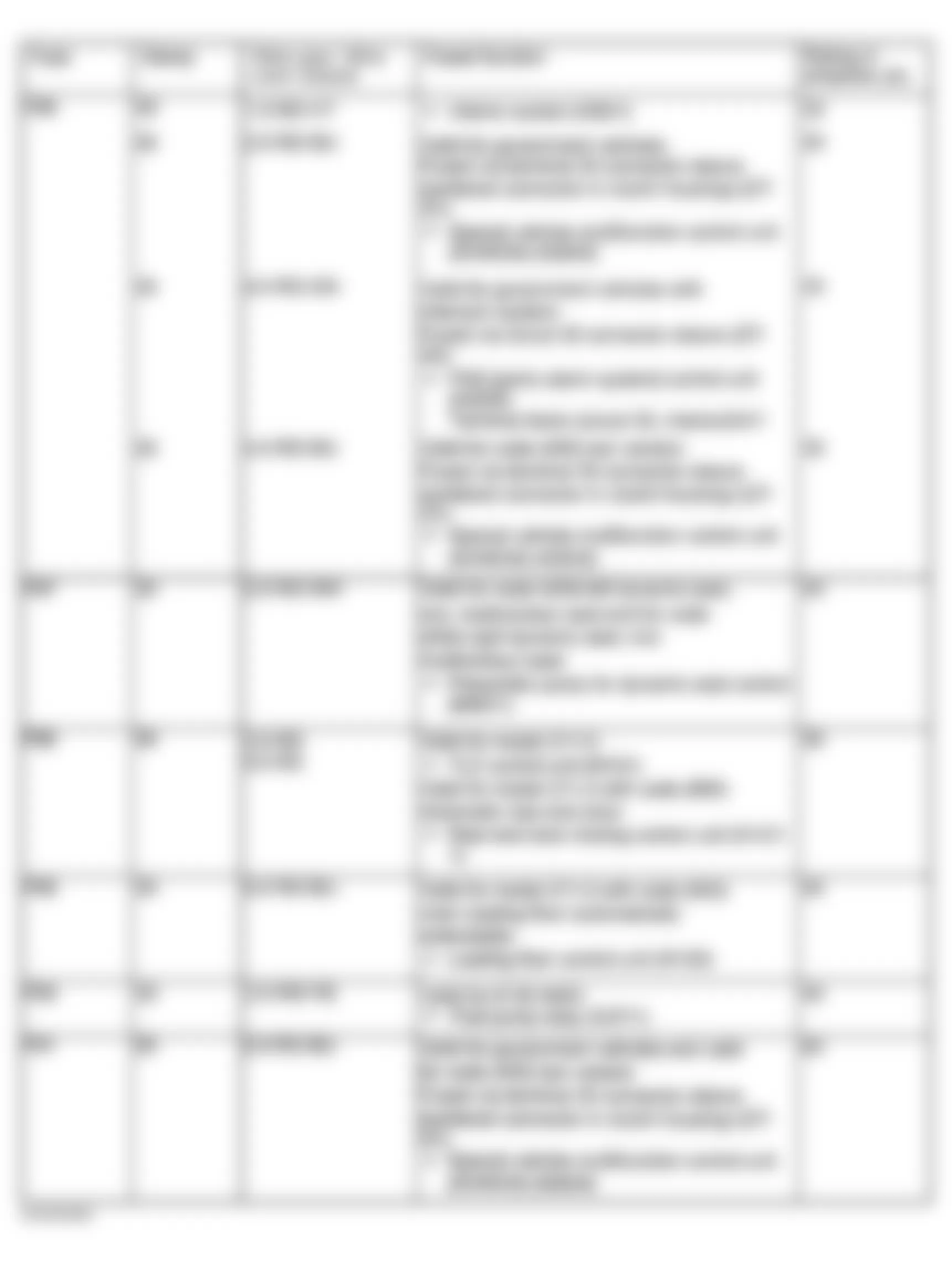 Mercedes-Benz E500 4Matic 2004 - Component Locations -  Identifying Fuse Circuits Of Rear Prefuse Box (2 Of 2)
