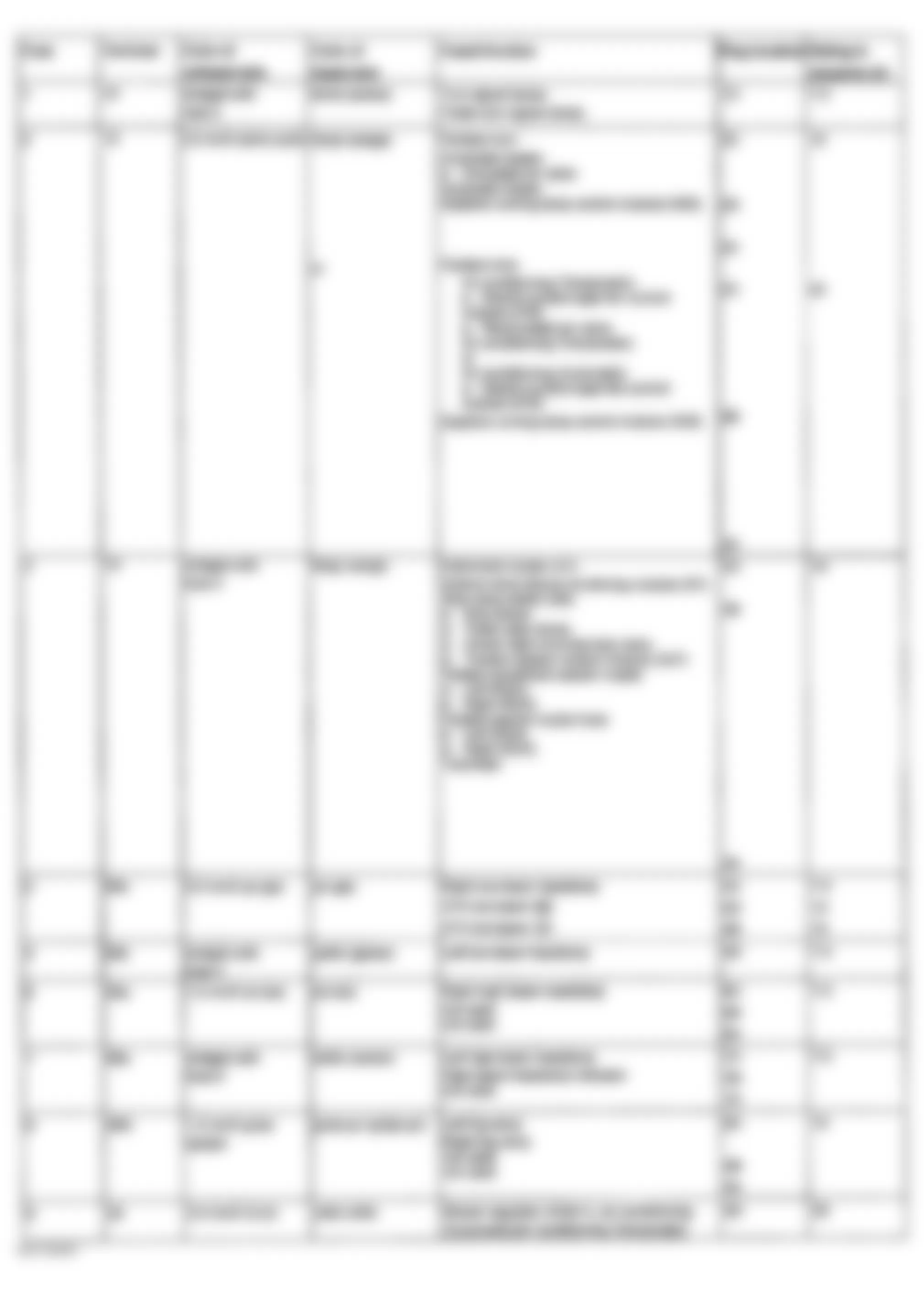 Mercedes-Benz SLK32 2004 - Component Locations -  Identifying Fuses 1-9 On Fuse Block A Of Engine Compartment Fuse & Relay Box F1
