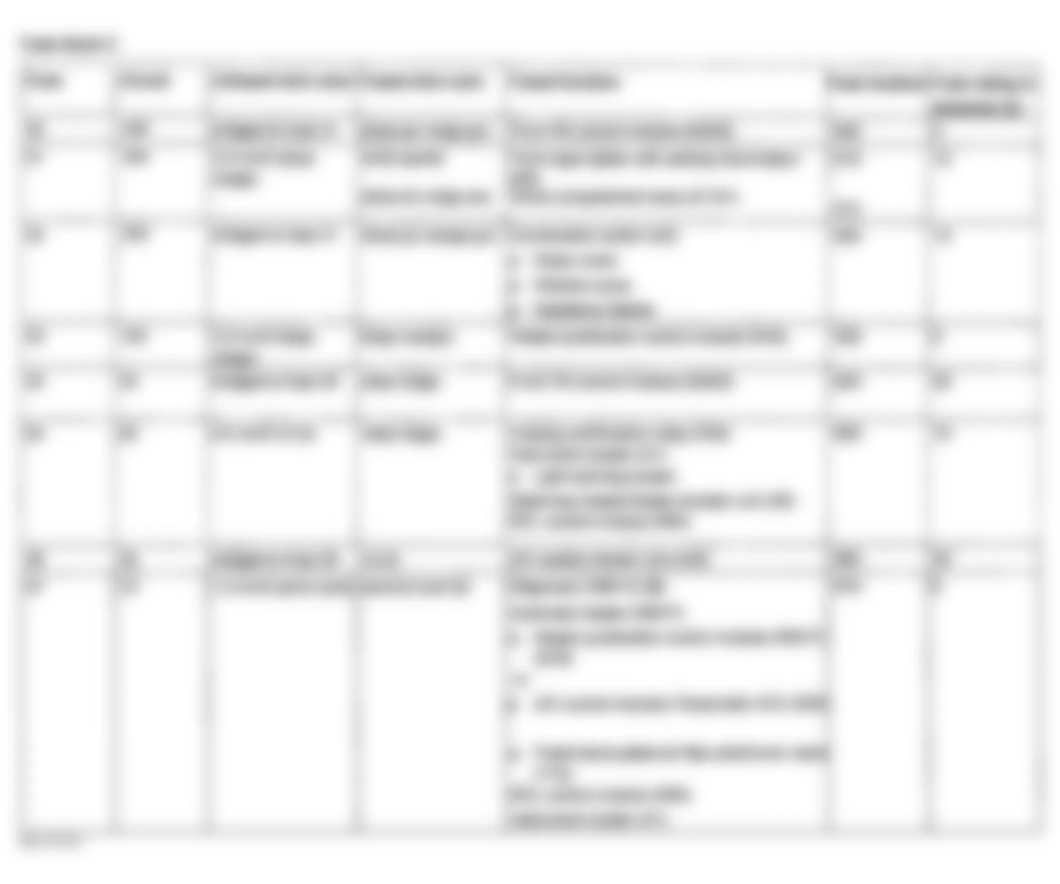 Mercedes-Benz SLK32 2004 - Component Locations -  Identifying Fuses 30-37 On Fuse Block C Of Engine Compartment Fuse & Relay Box F1