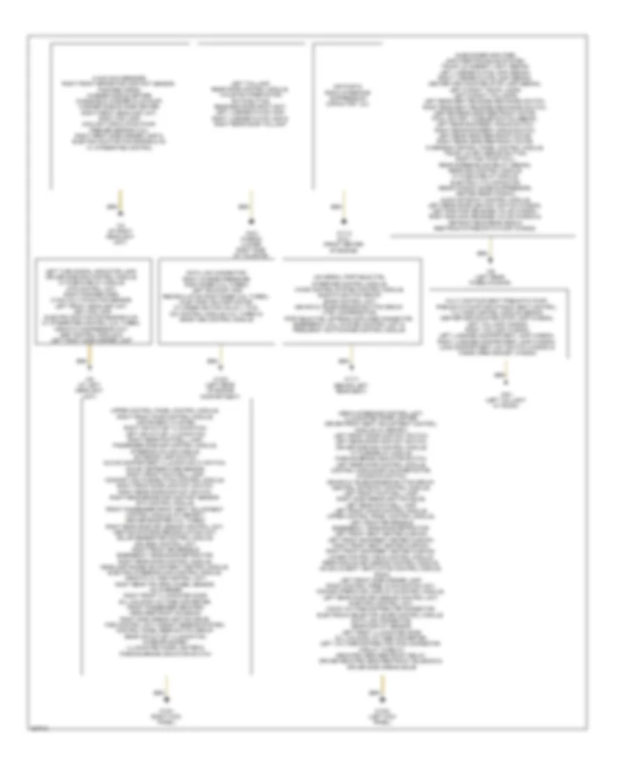 Ground Distribution Wiring Diagram for Mercedes-Benz E350 4Matic 2006