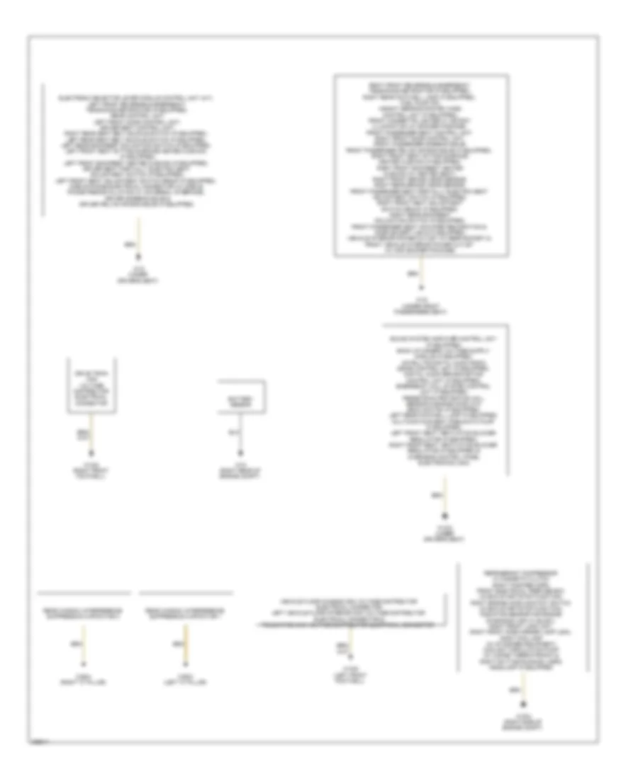 Ground Distribution Wiring Diagram Coupe 2 of 2 for Mercedes Benz E550 4Matic 2012