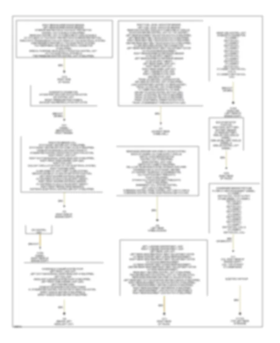 Ground Distribution Wiring Diagram Sedan 1 of 2 for Mercedes Benz E550 4Matic 2012