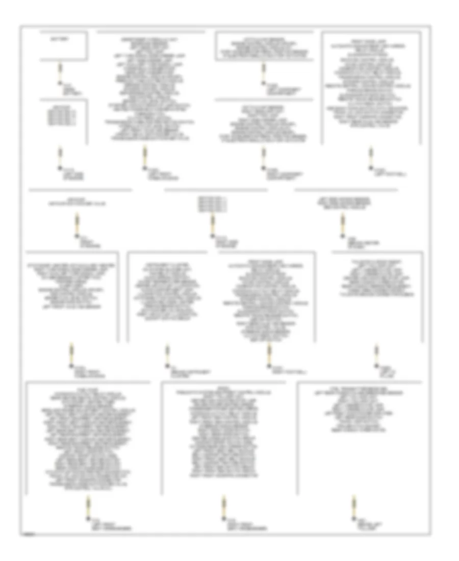 Ground Distribution Wiring Diagram for Mercedes Benz E430 4Matic 2001