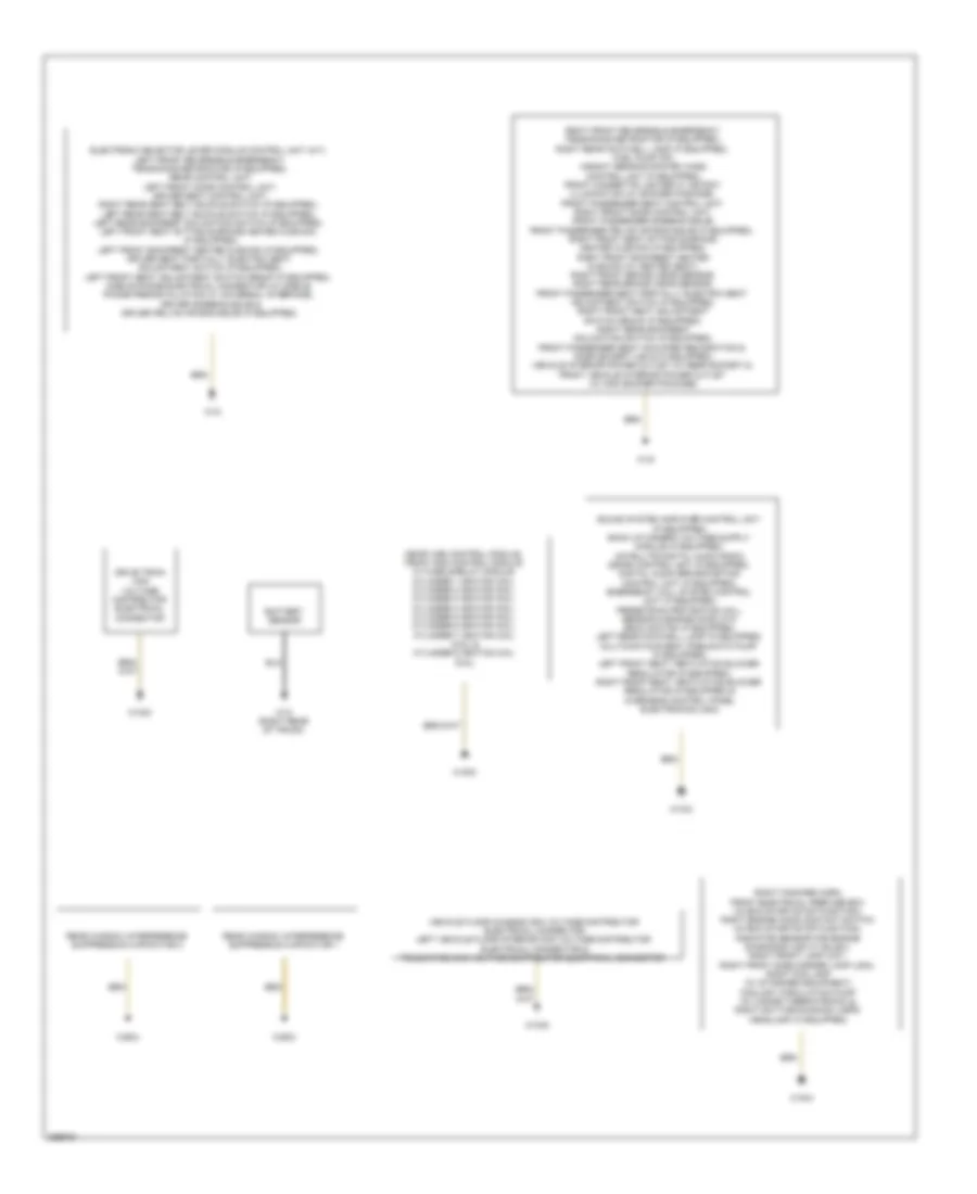 Ground Distribution Wiring Diagram, Coupe (2 of 2) for Mercedes-Benz E550 2011