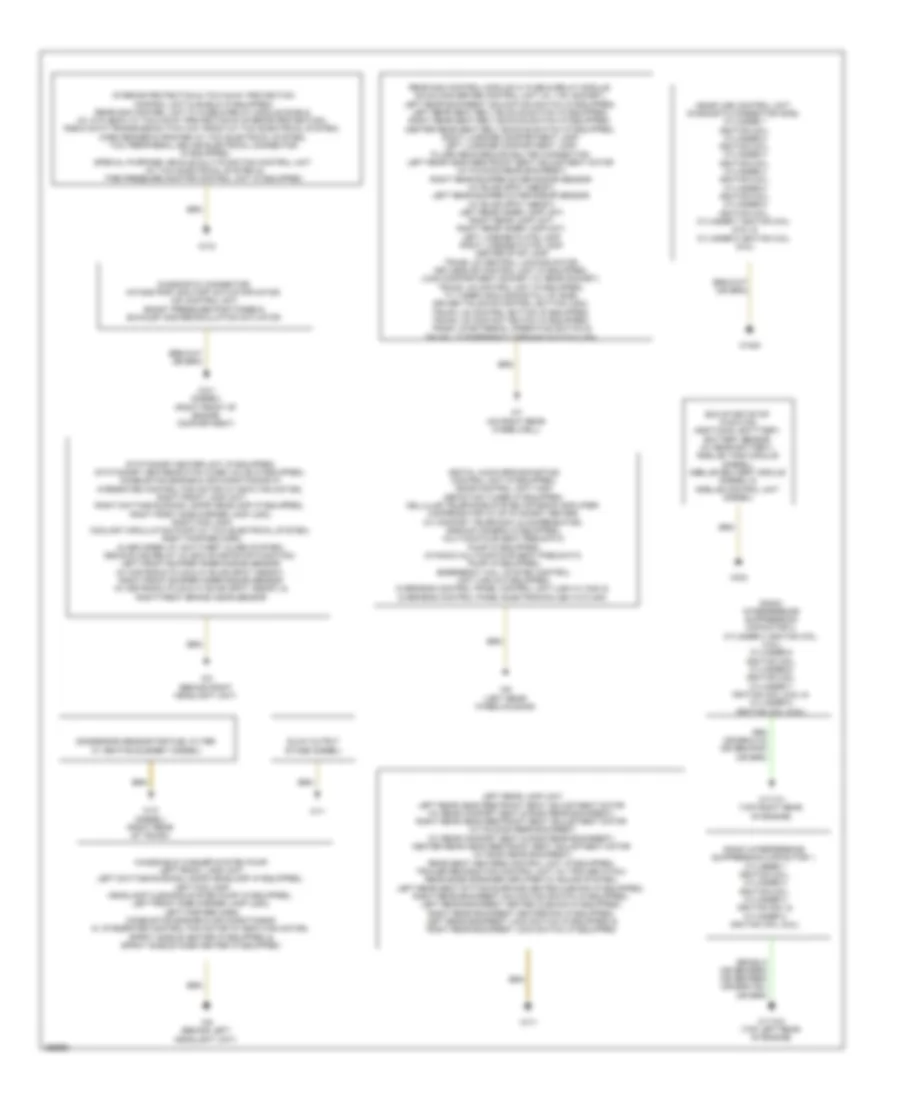 Ground Distribution Wiring Diagram, Sedan (1 of 2) for Mercedes-Benz E550 2011