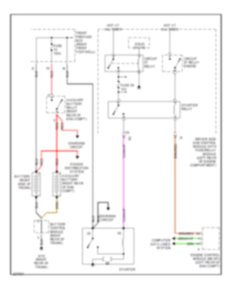 Starting Wiring Diagram for Mercedes Benz E500 4Matic 2005