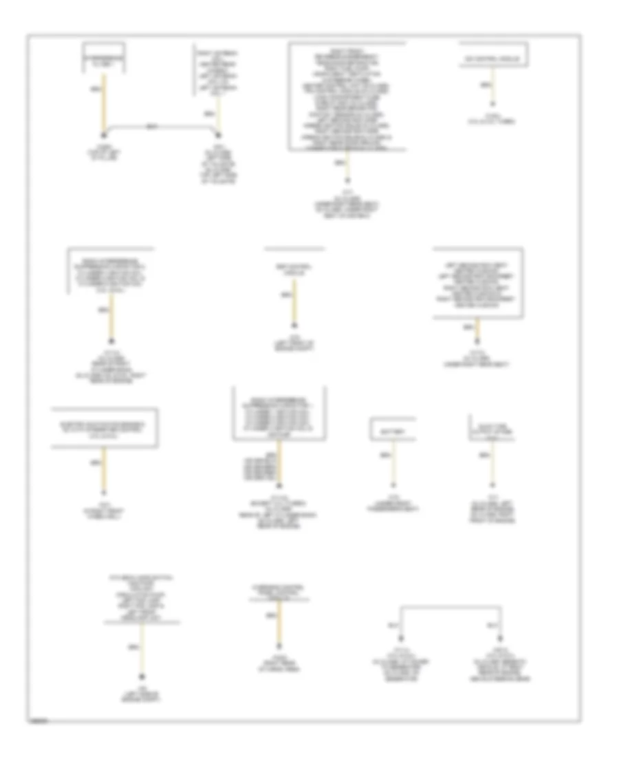 Ground Distribution Wiring Diagram (2 of 2) for Mercedes-Benz ML350 2008