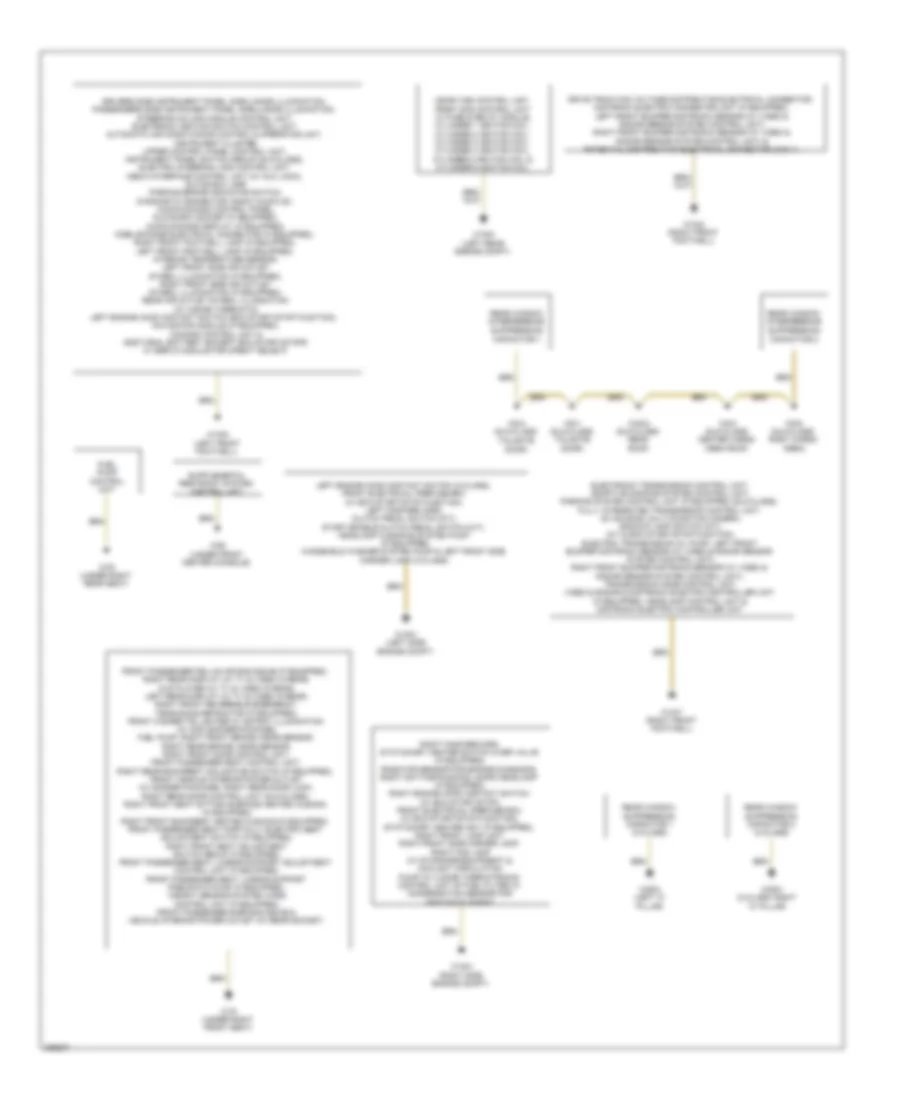 Ground Distribution Wiring Diagram (2 of 2) for Mercedes-Benz C250 2012