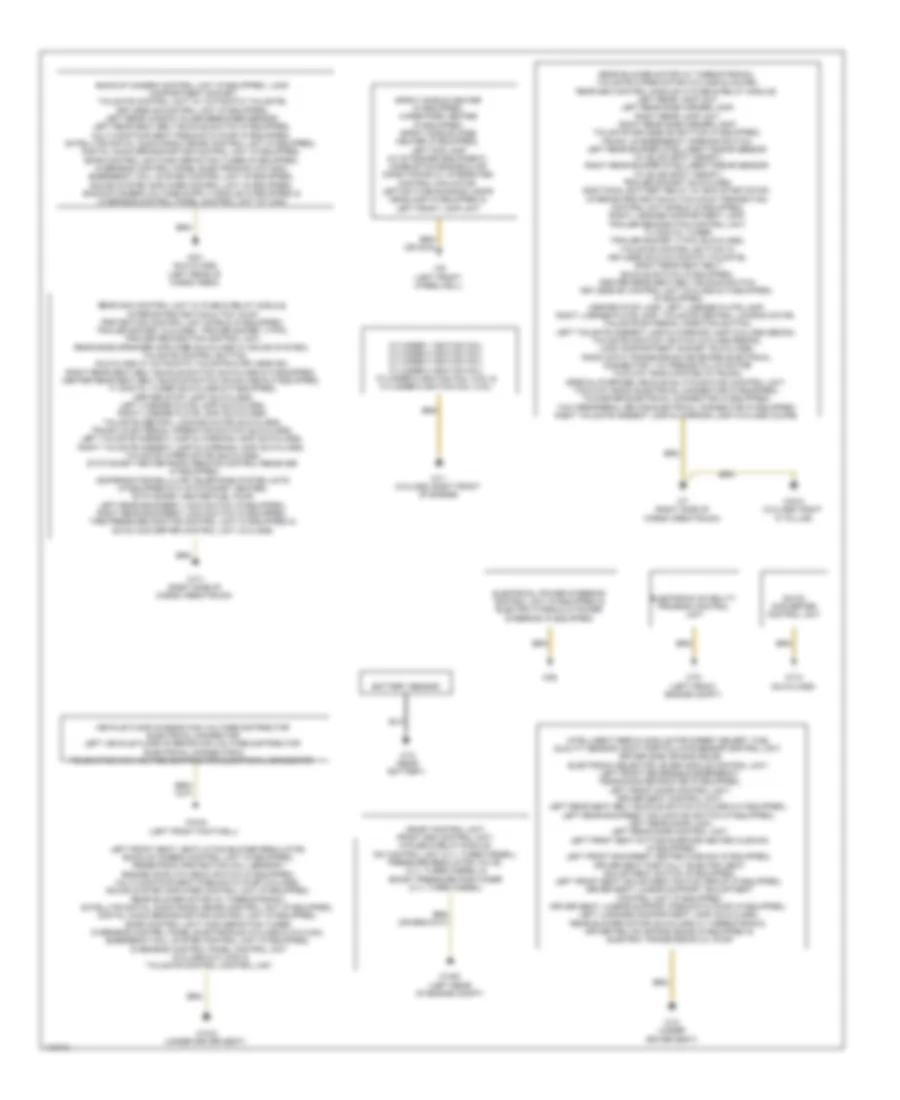 Ground Distribution Wiring Diagram 1 of 2 for Mercedes Benz C350 Sport 2014