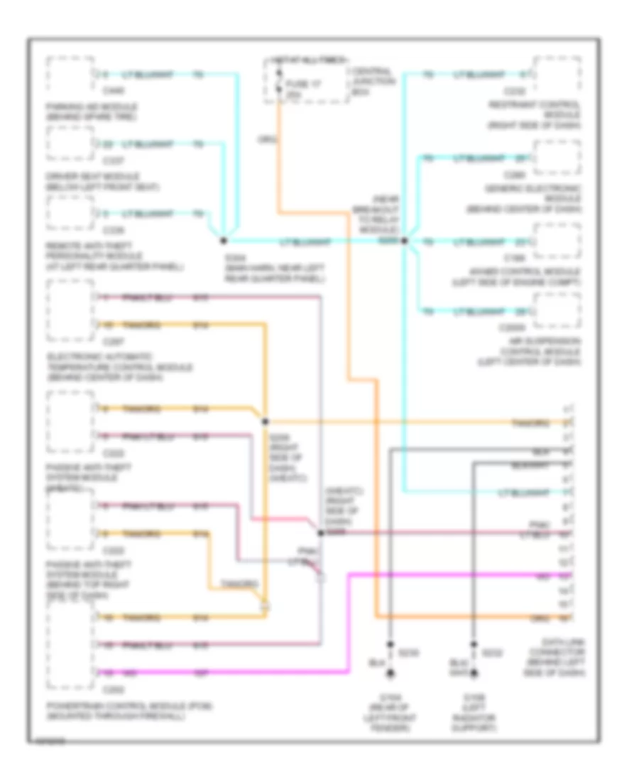 Computer Data Lines for Mercury Mountaineer 2001