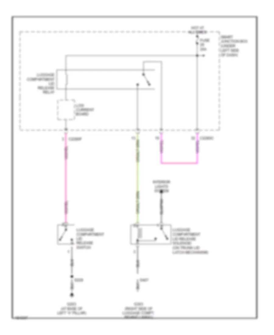 Trunk Release Wiring Diagram for Mercury Sable GS 2005